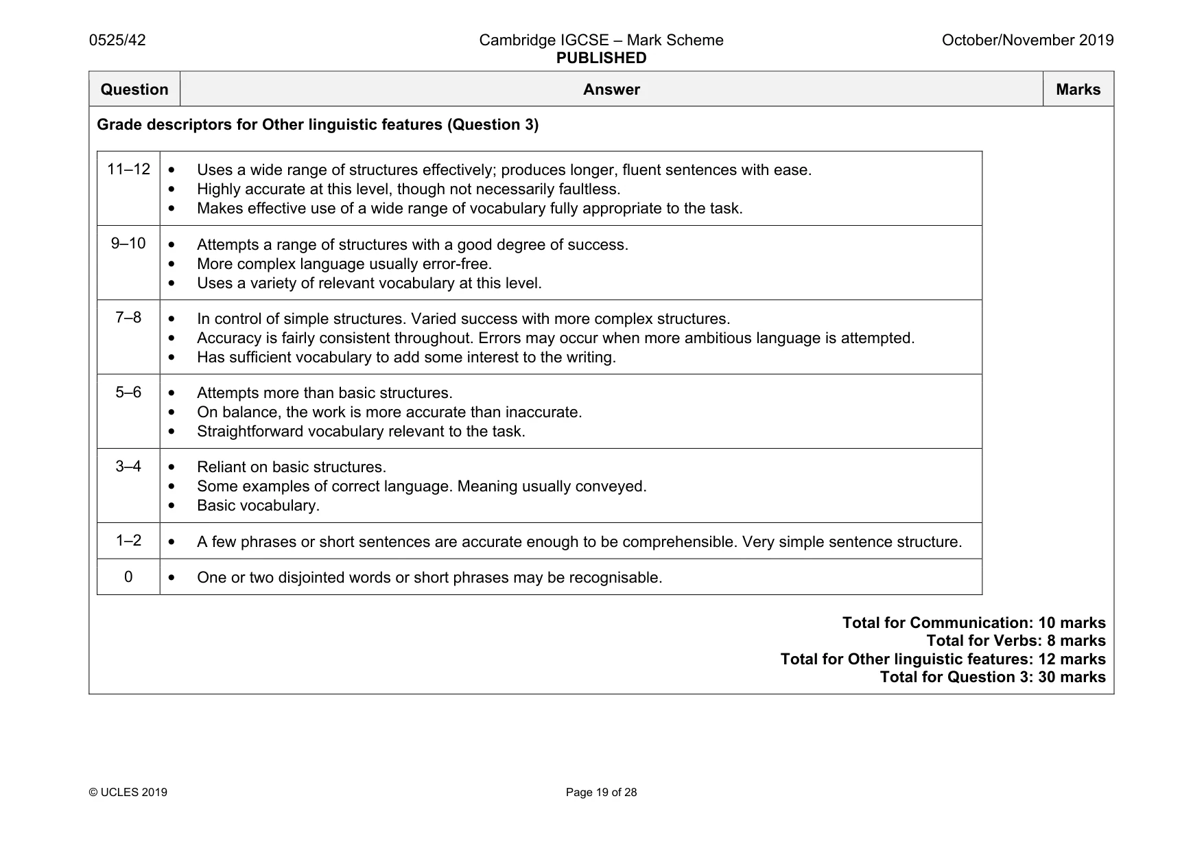 Mark scheme, page 19 of 28