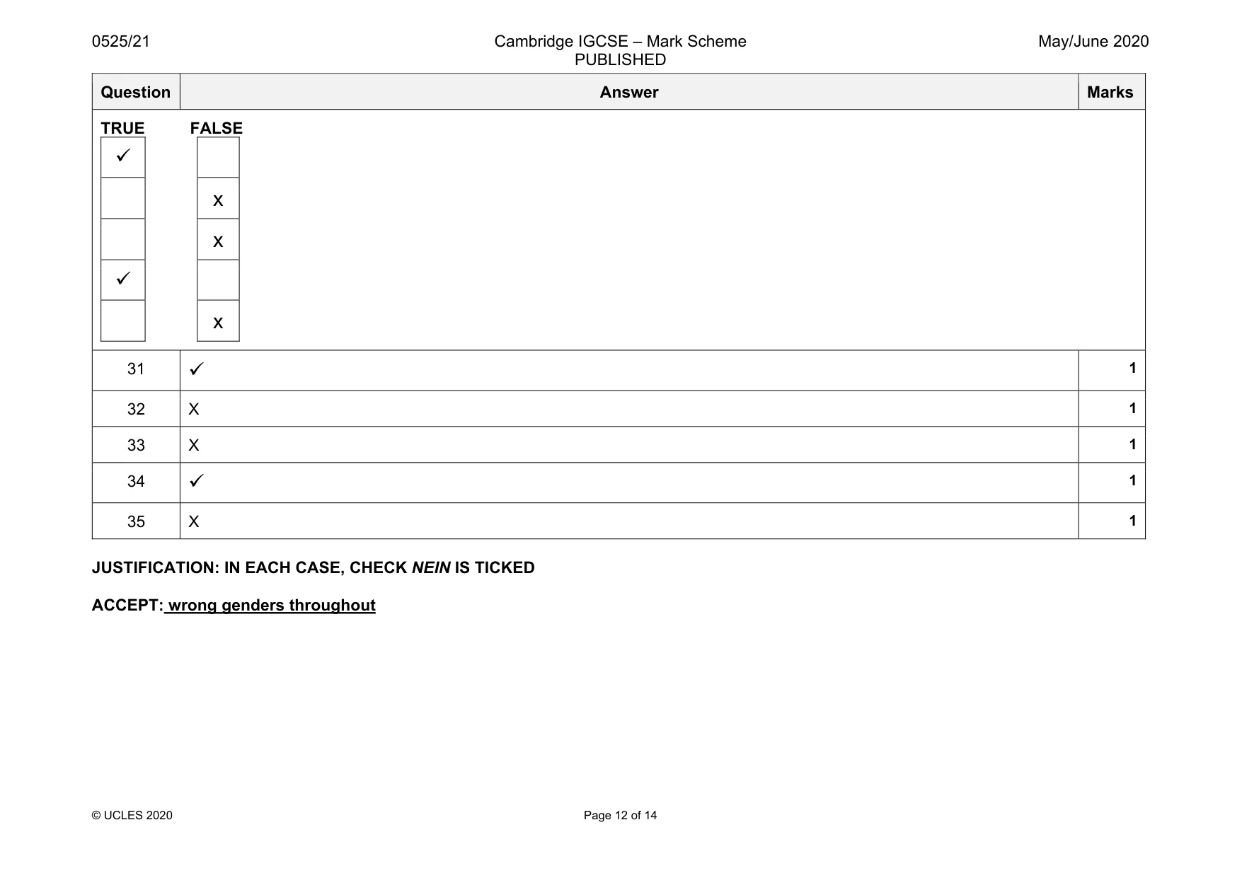 Mark scheme, page 12 of 14