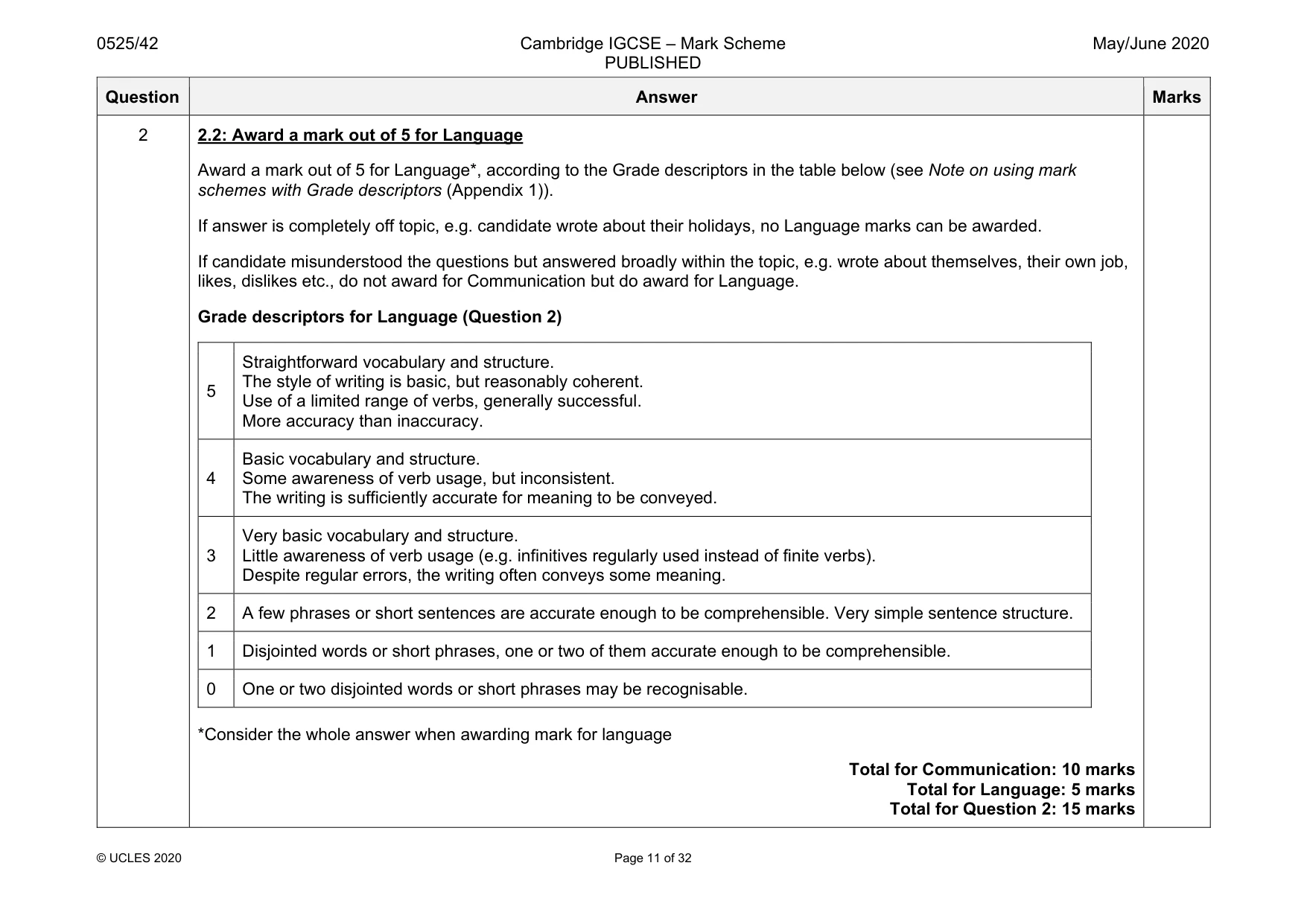 Mark scheme, page 11 of 32