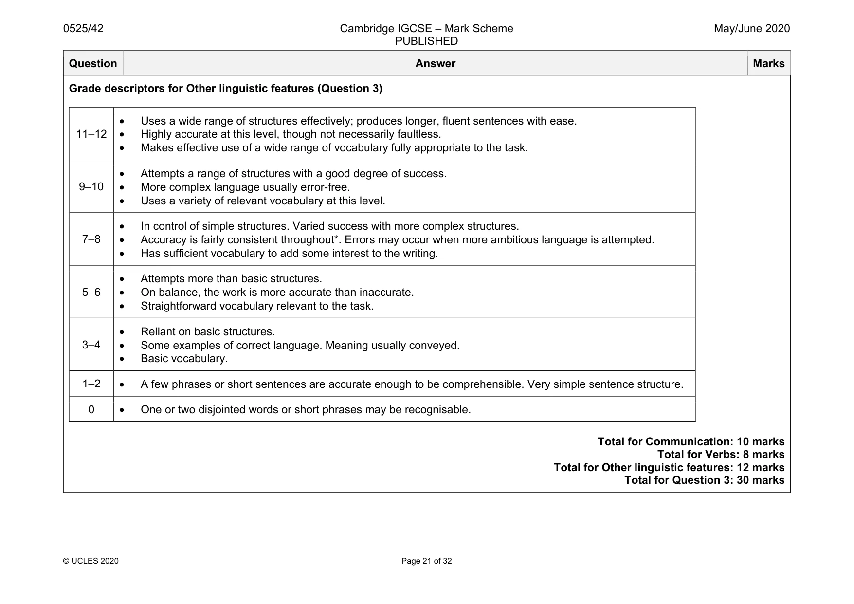 Mark scheme, page 21 of 32