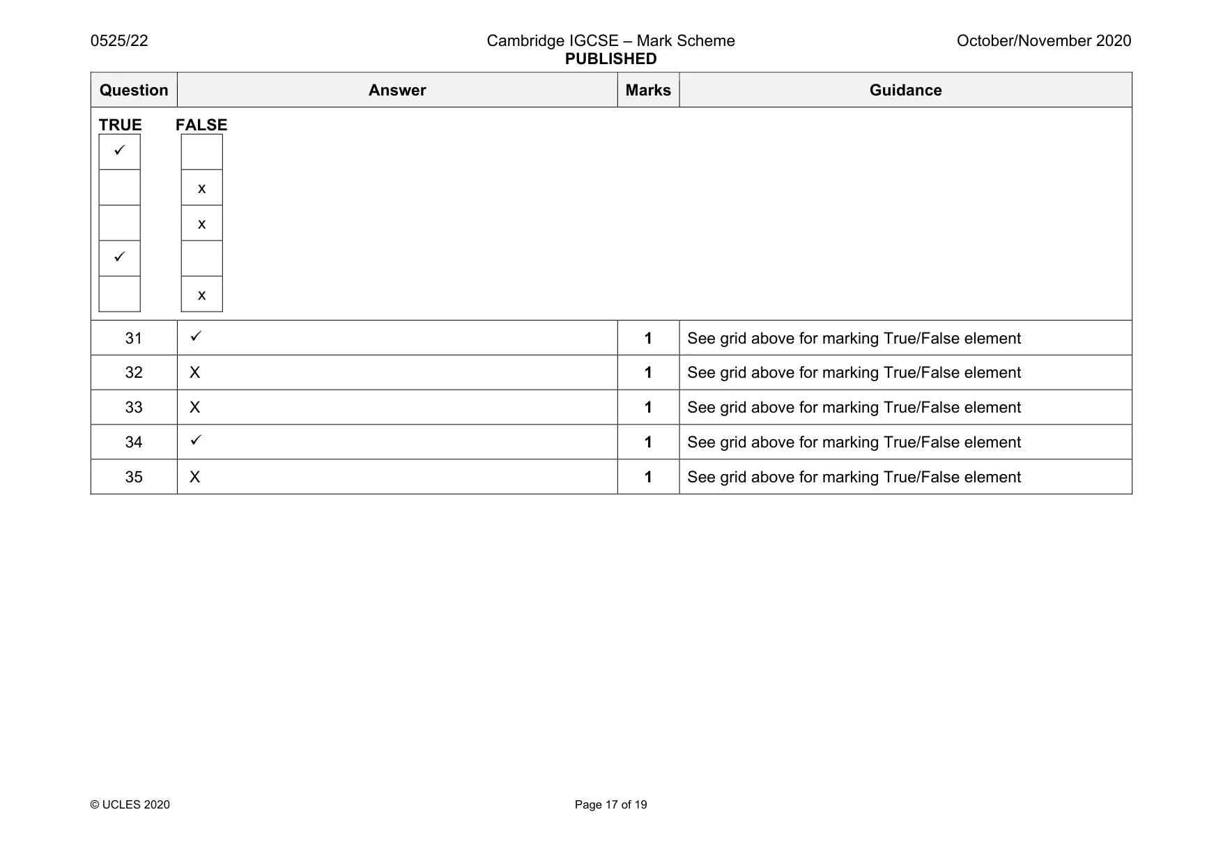 Mark scheme, page 17 of 19