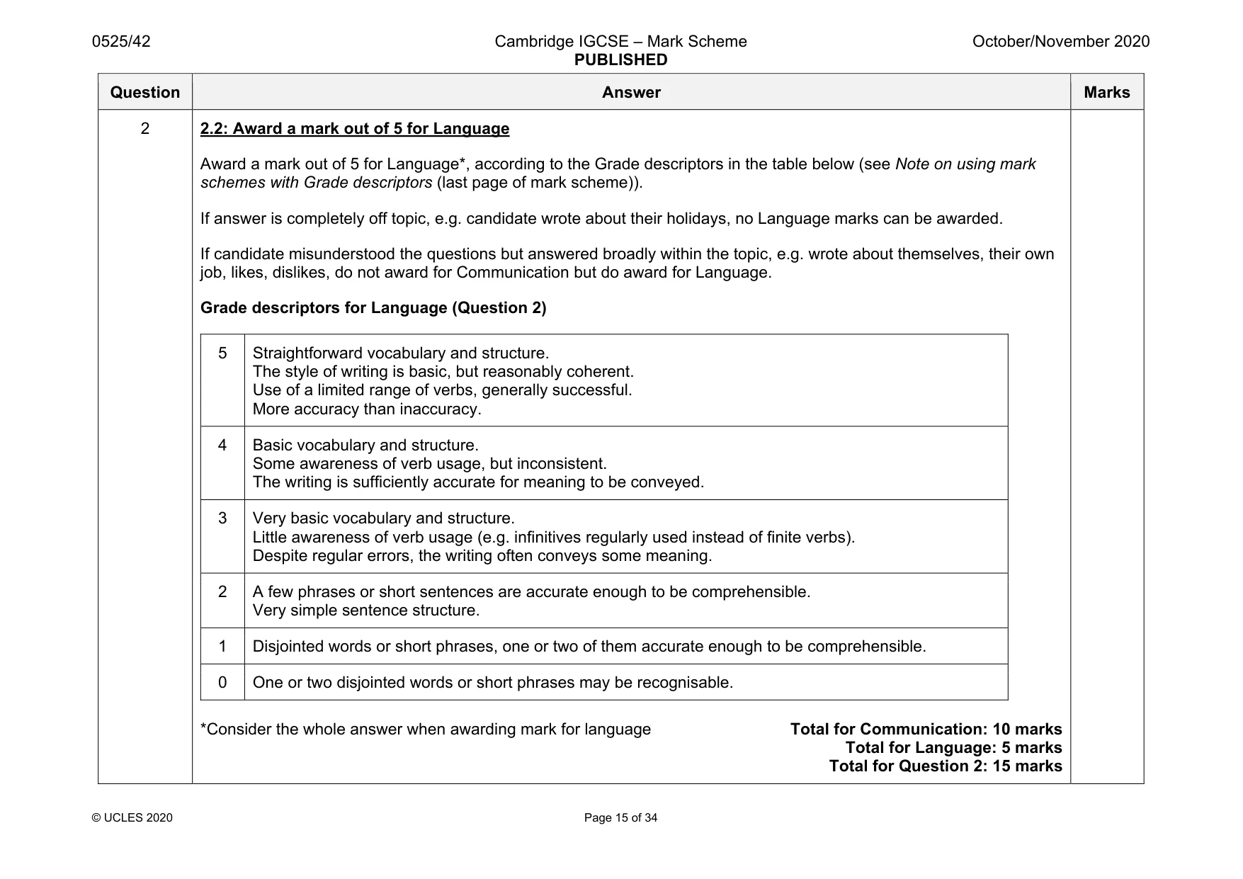 Mark scheme, page 15 of 34