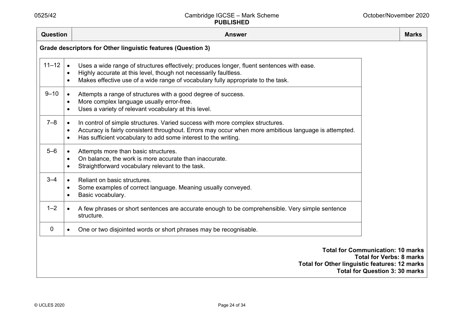 Mark scheme, page 24 of 34