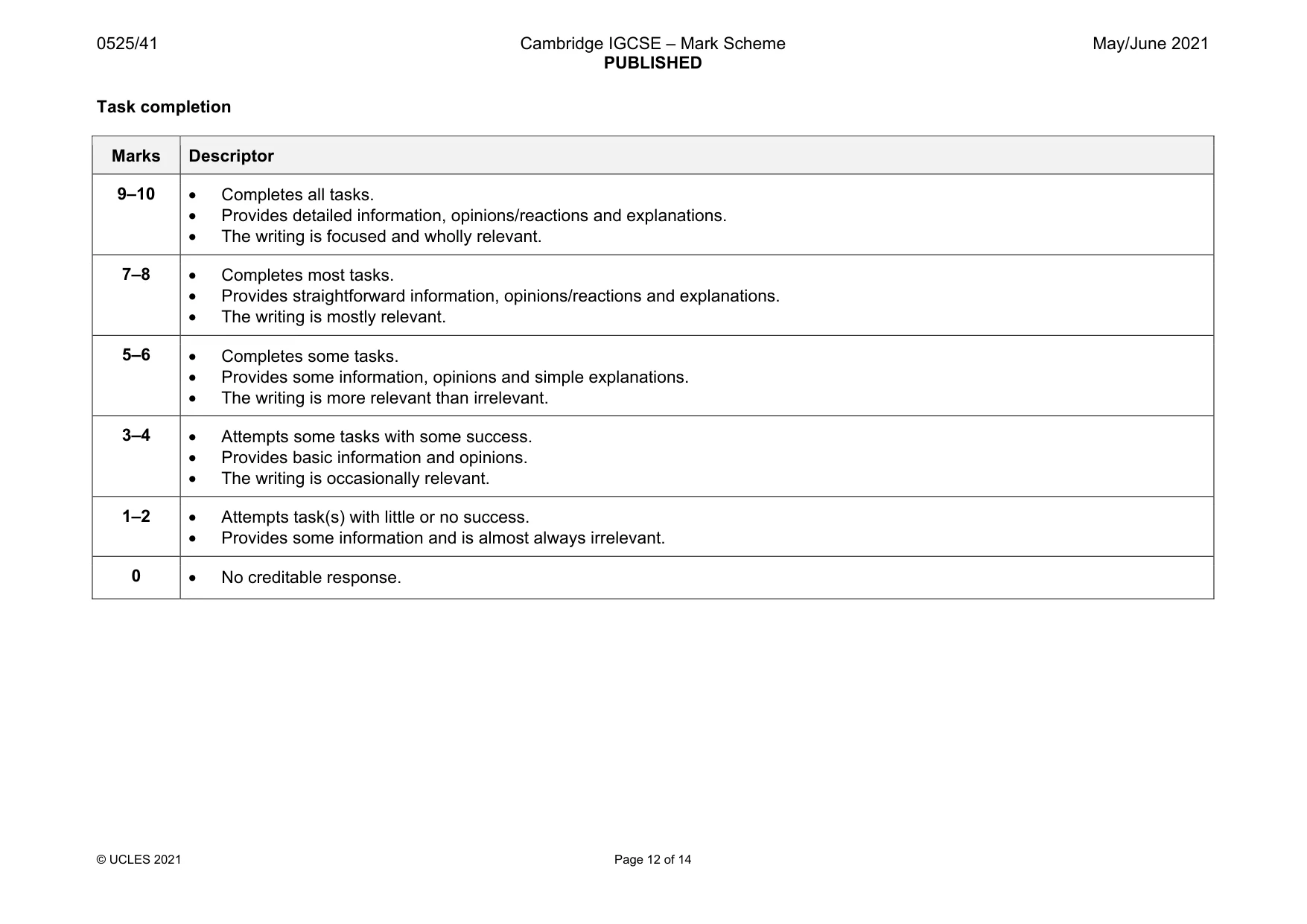 Mark scheme, page 12 of 14