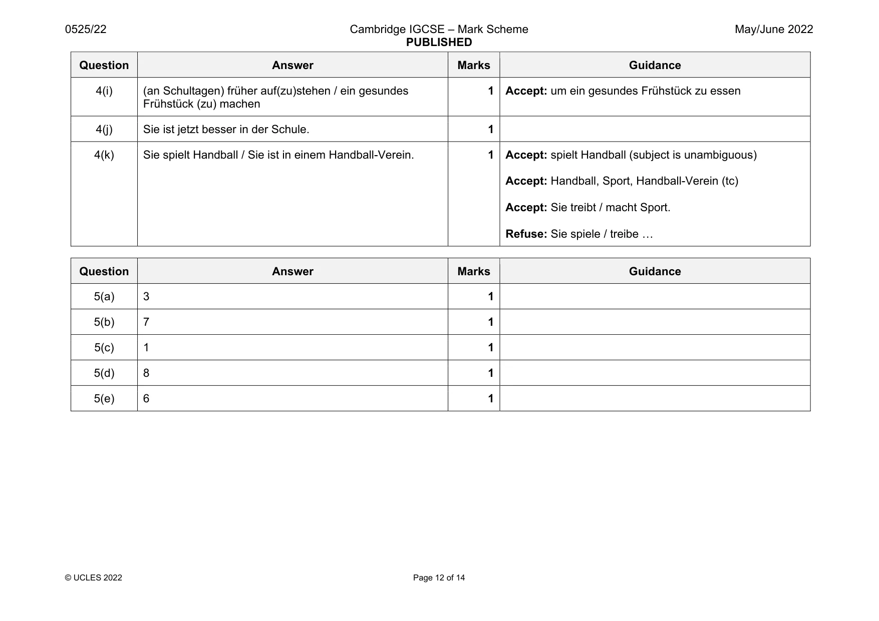 Mark scheme, page 12 of 14