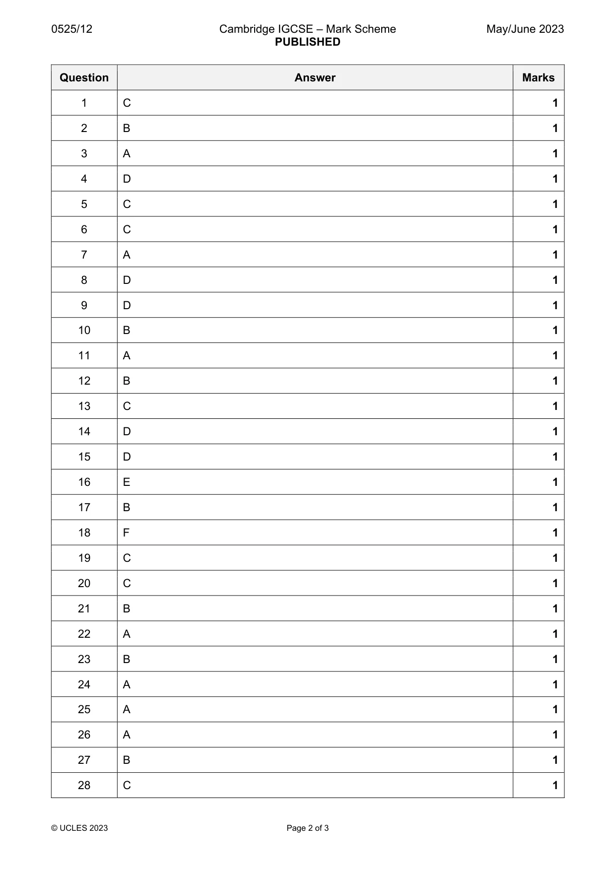 Mark scheme, page 2 of 3
