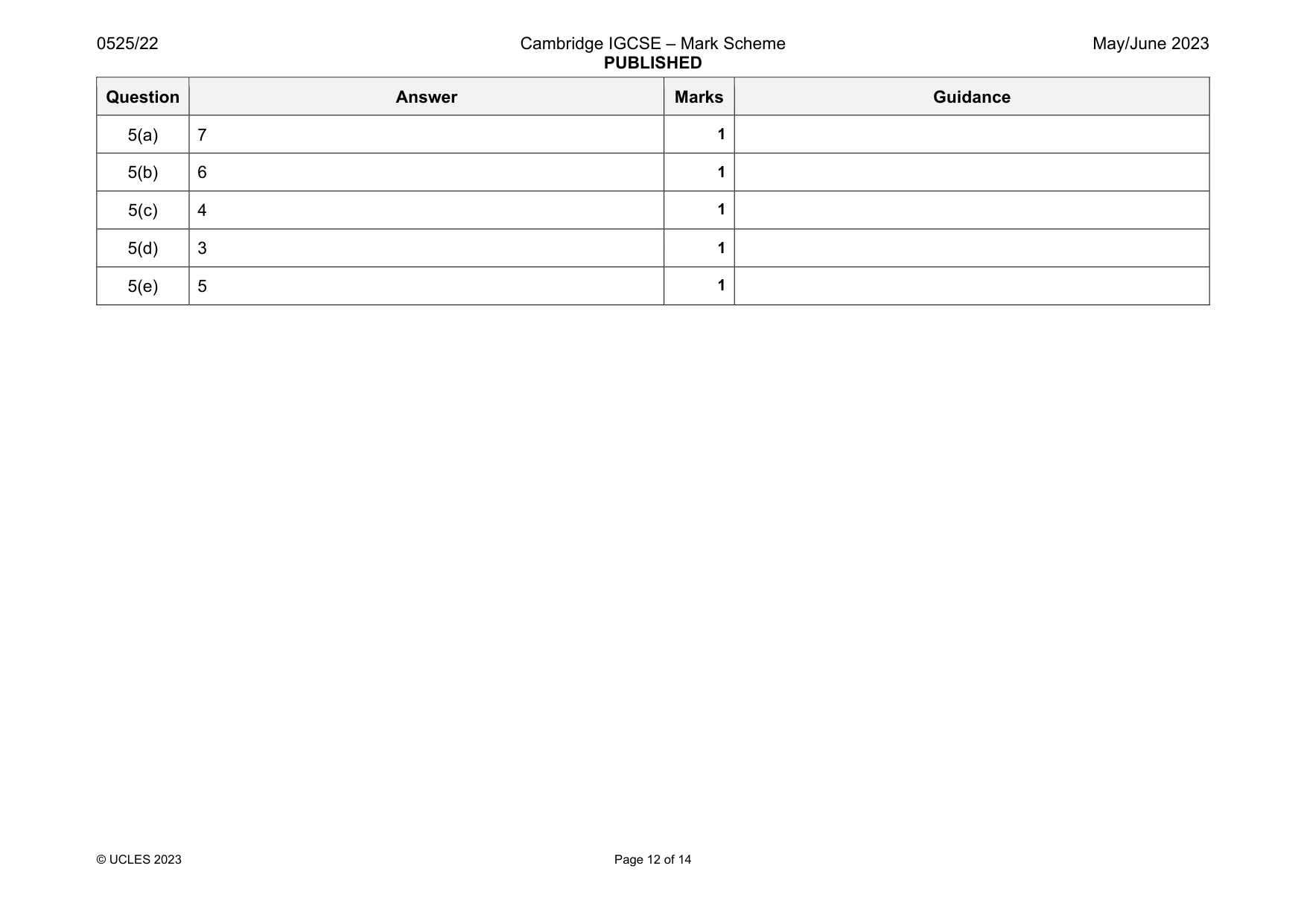 Mark scheme, page 12 of 14