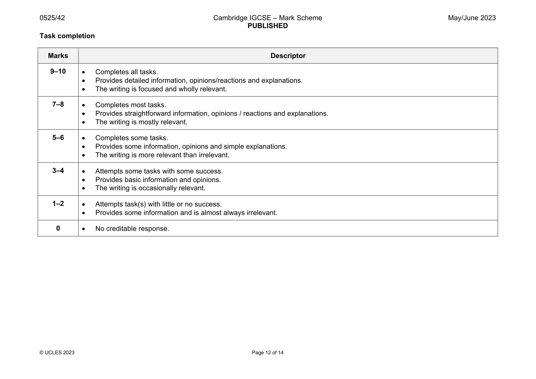 Mark scheme, page 12 of 14