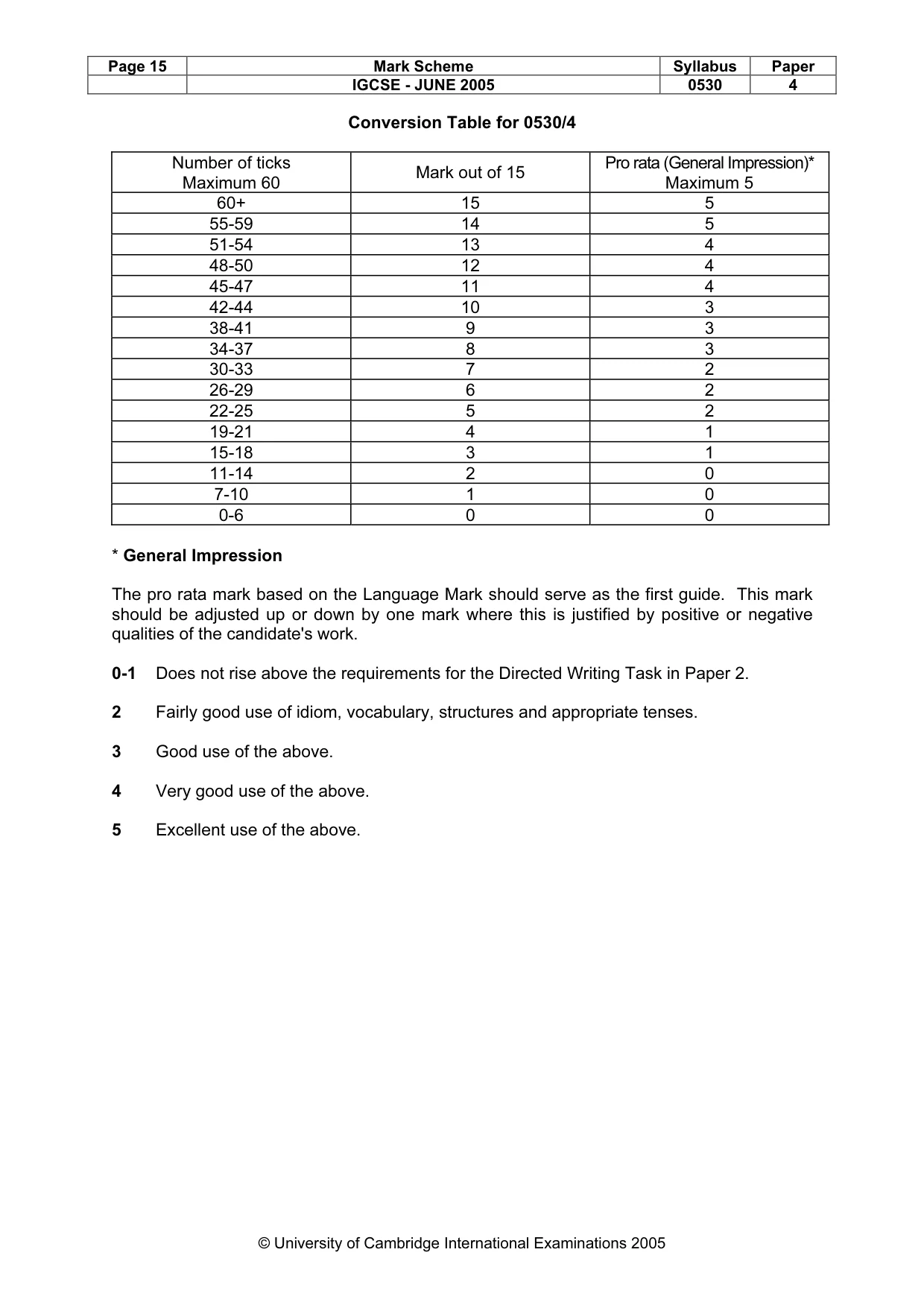 Mark scheme, page 15 of 15