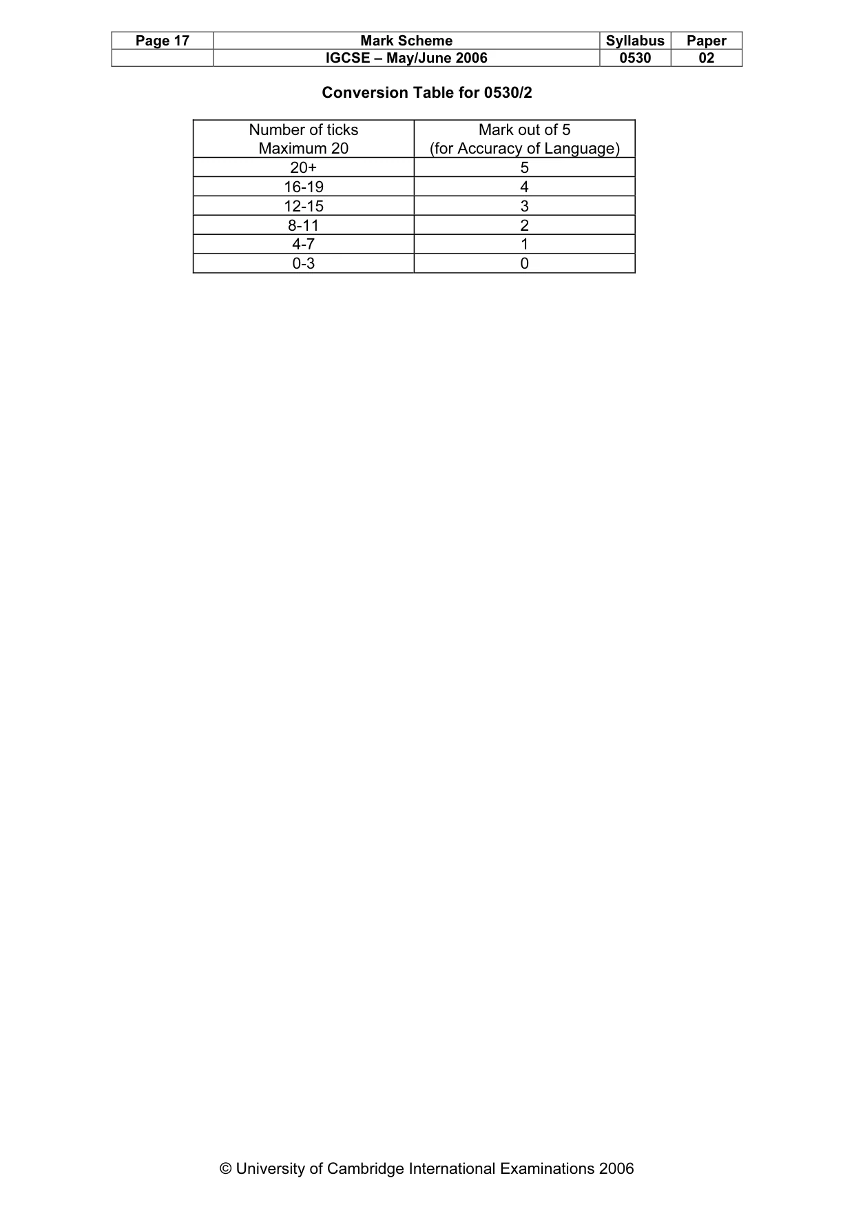 Mark scheme, page 18 of 18