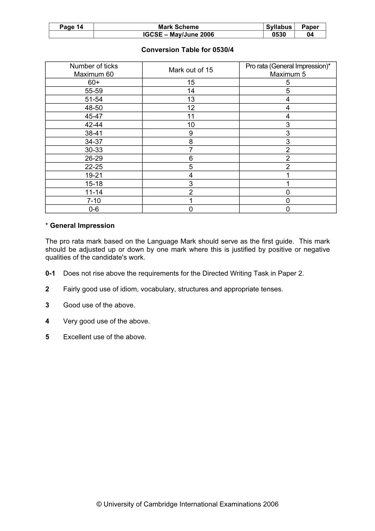 Mark scheme, page 15 of 15