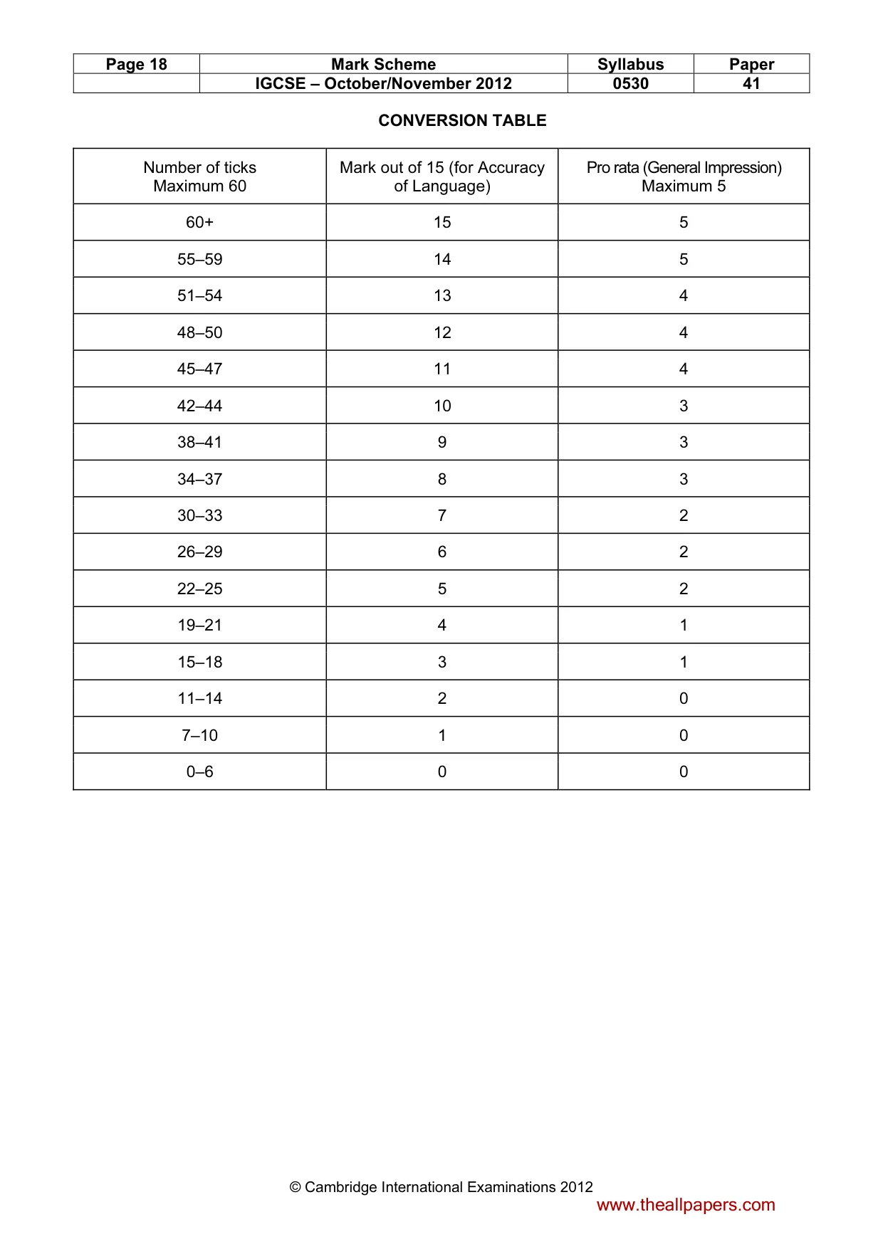 Mark scheme, page 18 of 18