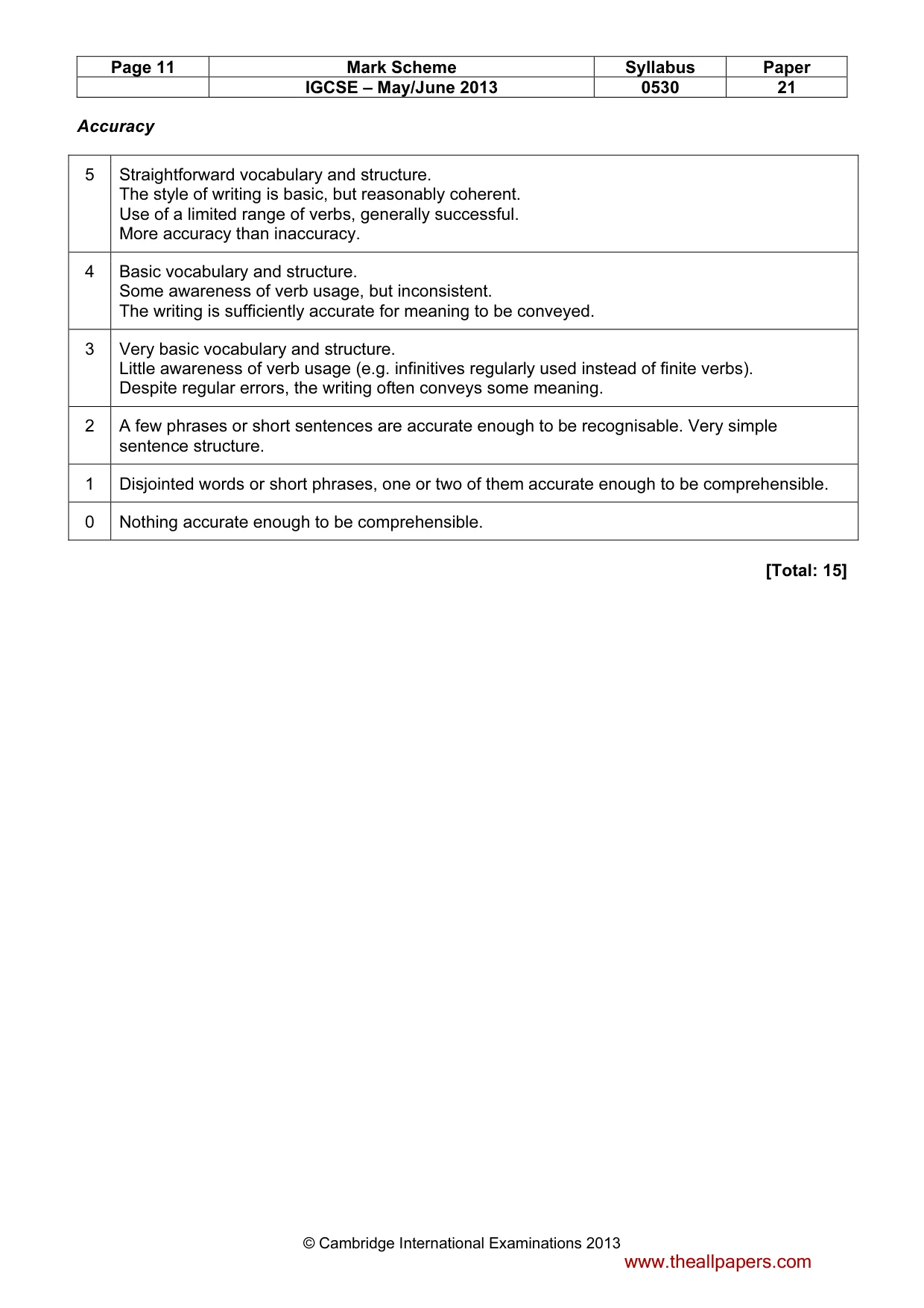 Mark scheme, page 11 of 15