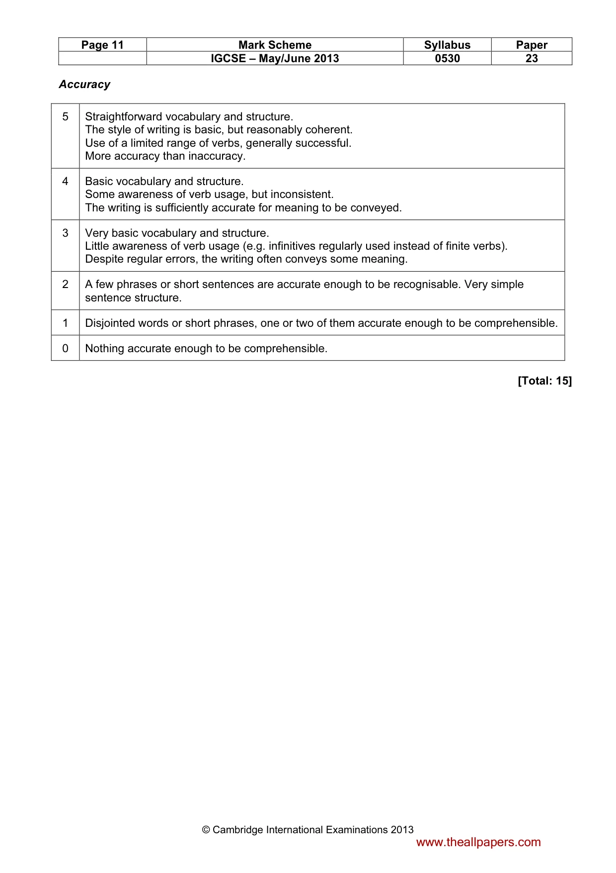 Mark scheme, page 11 of 14