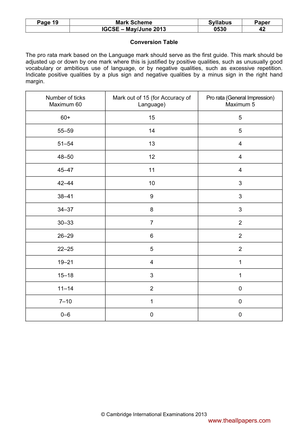 Mark scheme, page 19 of 19