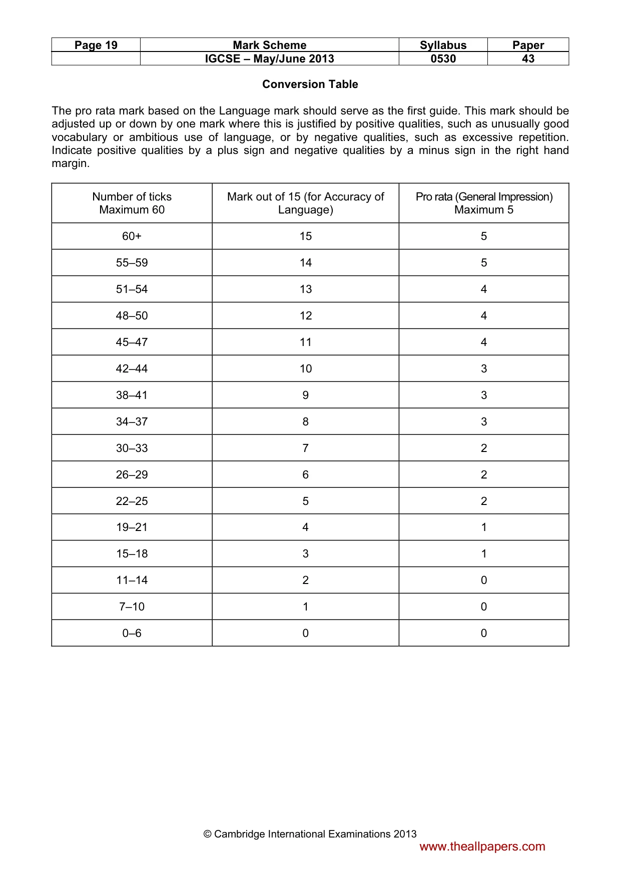 Mark scheme, page 19 of 19