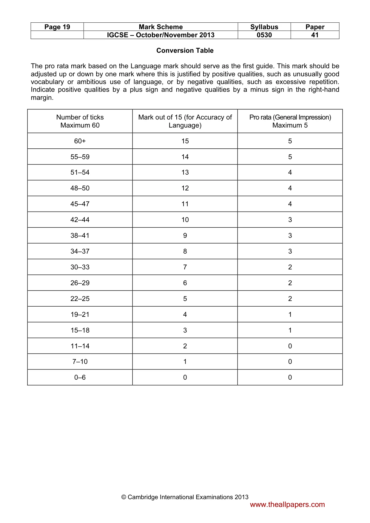 Mark scheme, page 19 of 19