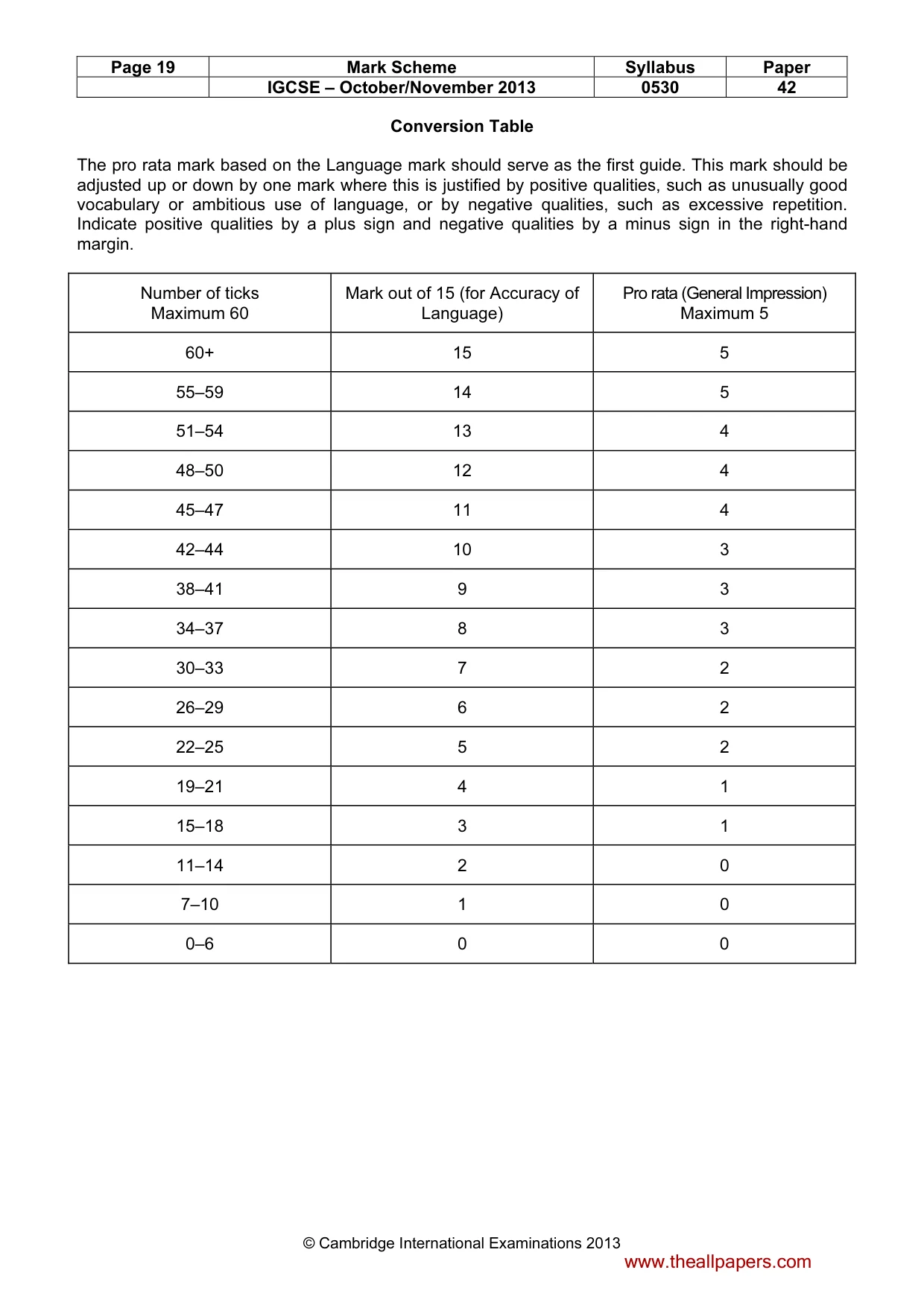 Mark scheme, page 19 of 19