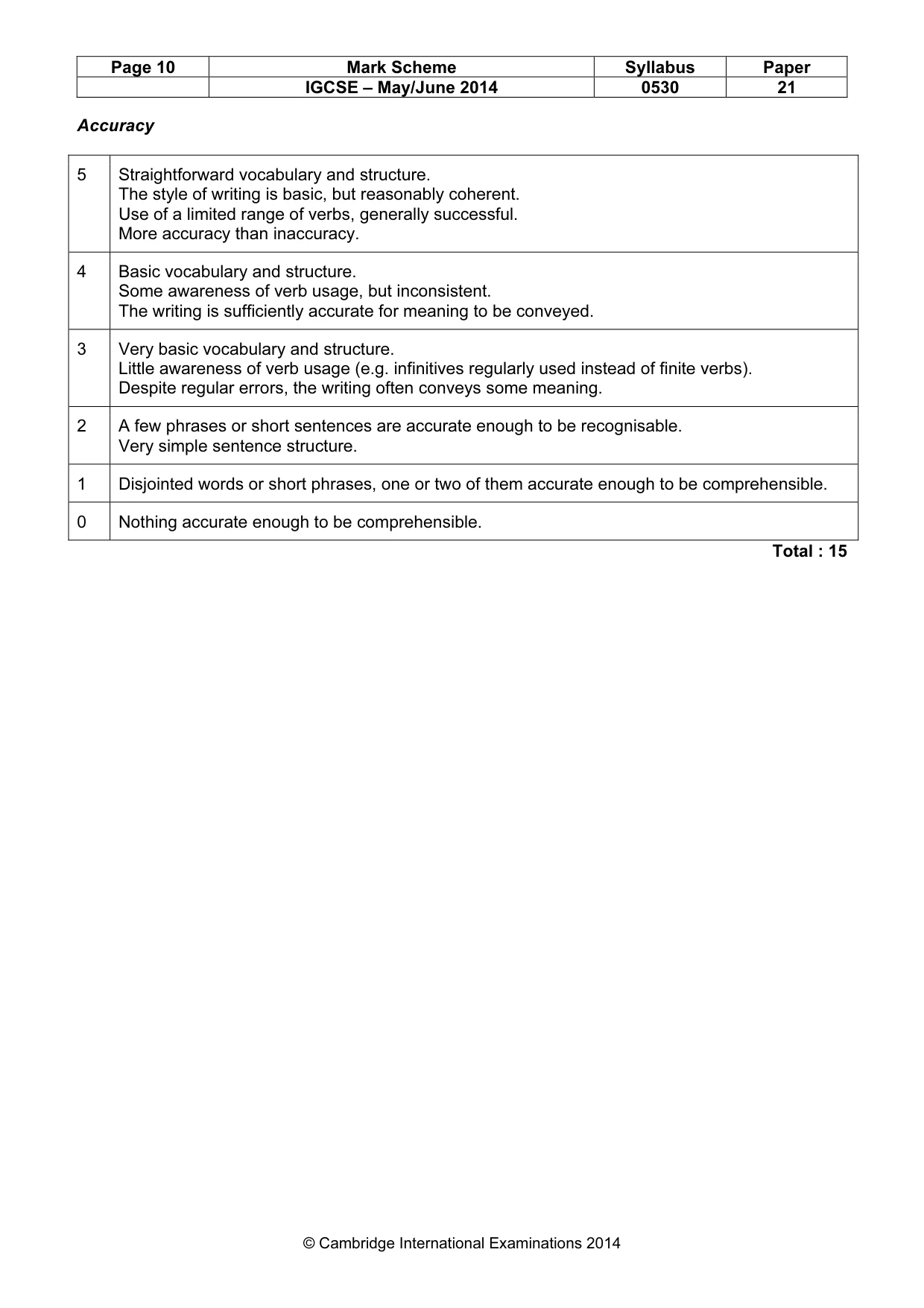 Mark scheme, page 10 of 14
