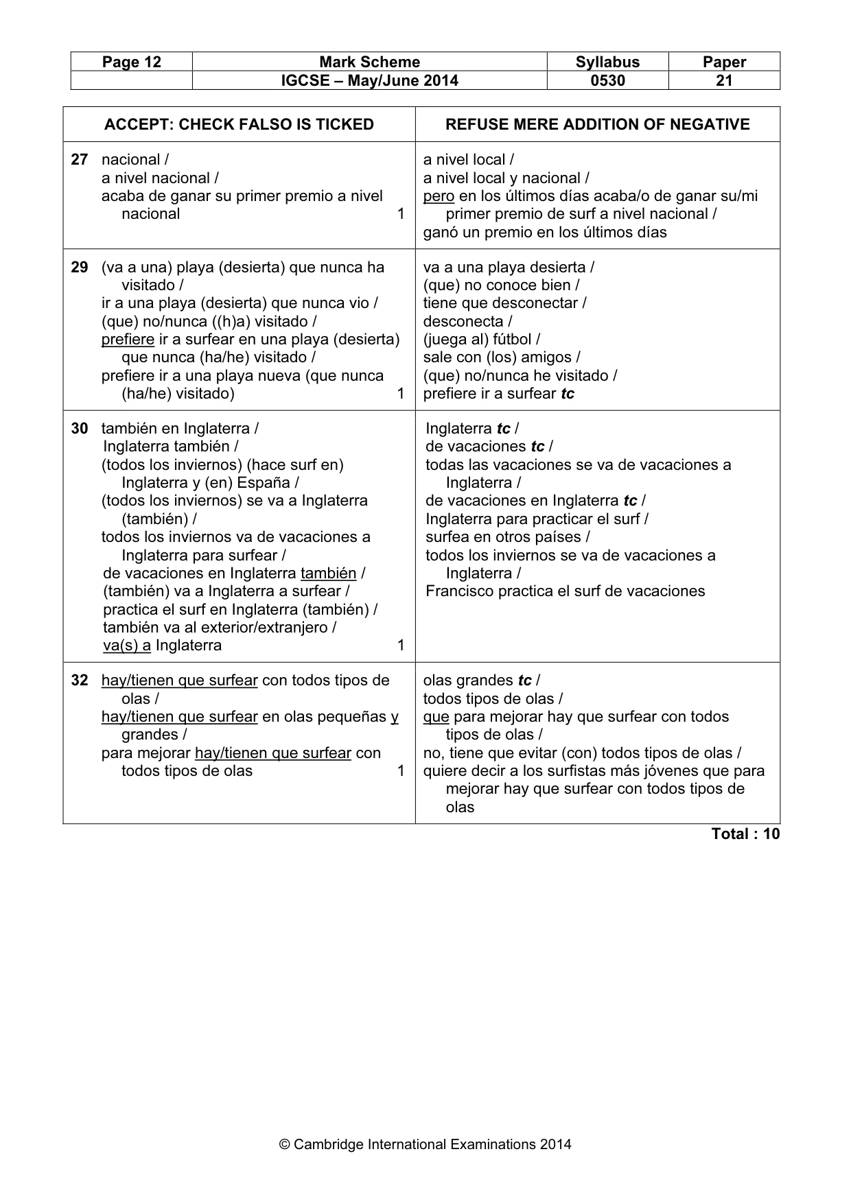 Mark scheme, page 12 of 14
