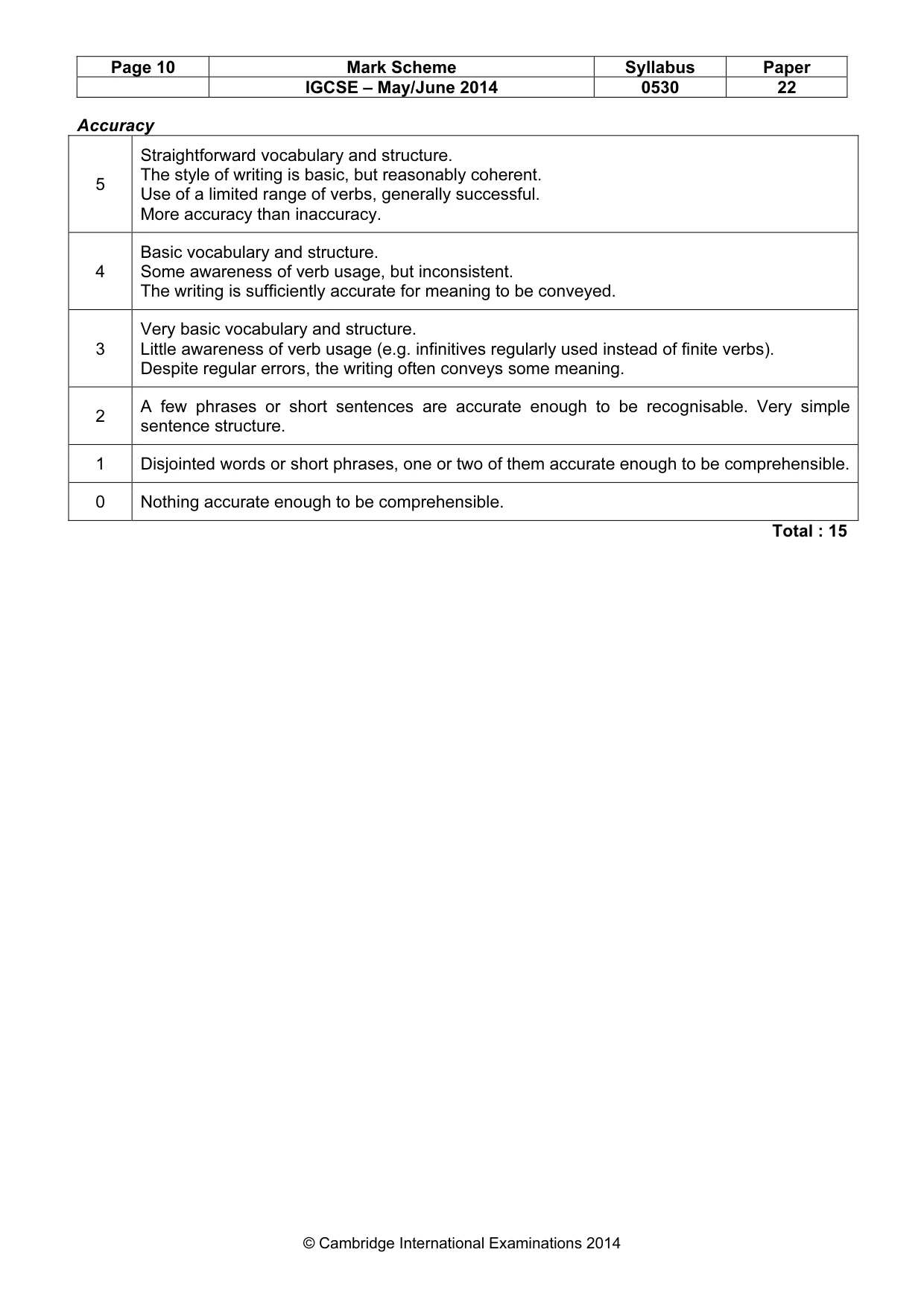 Mark scheme, page 10 of 14