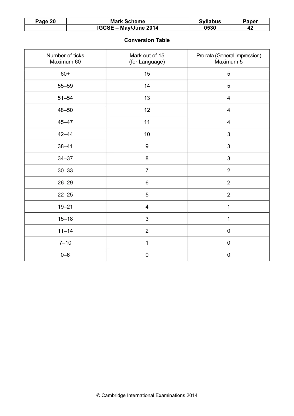 Mark scheme, page 20 of 20