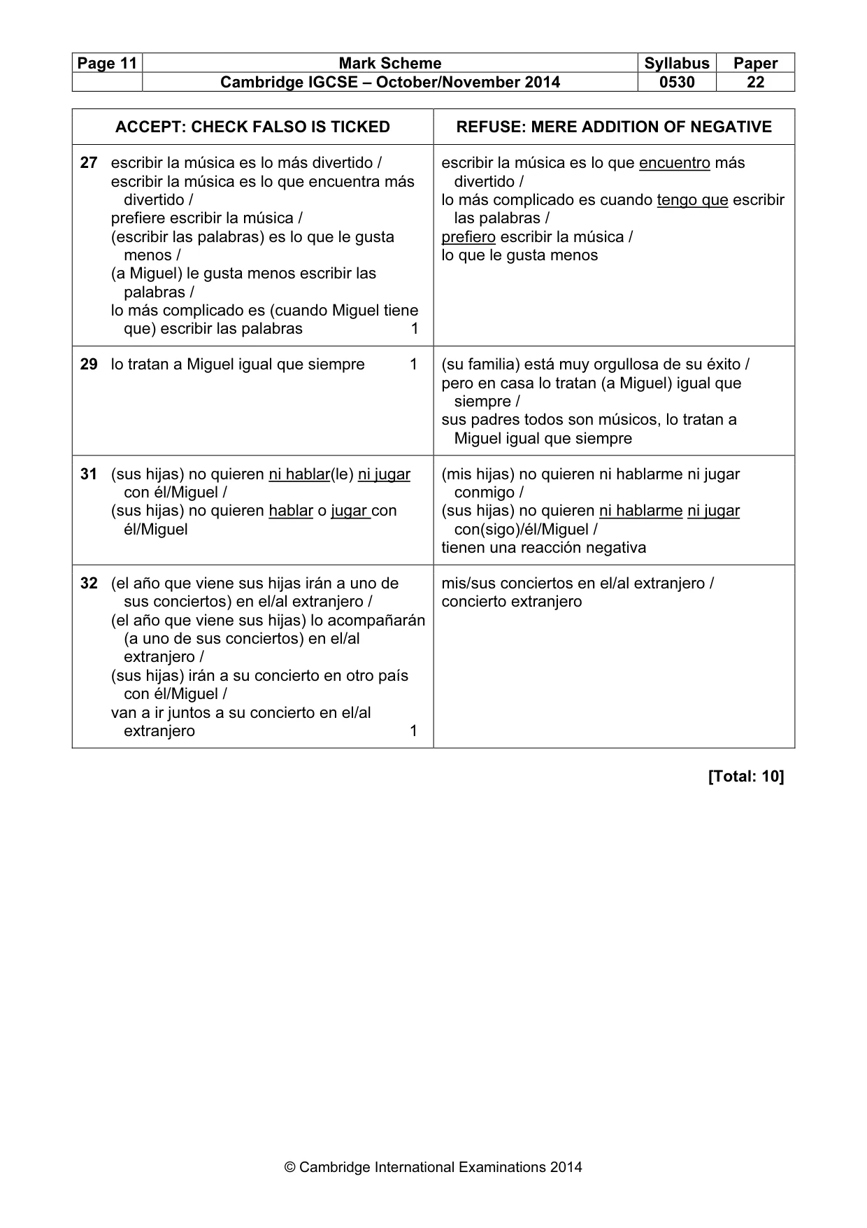 Mark scheme, page 11 of 12