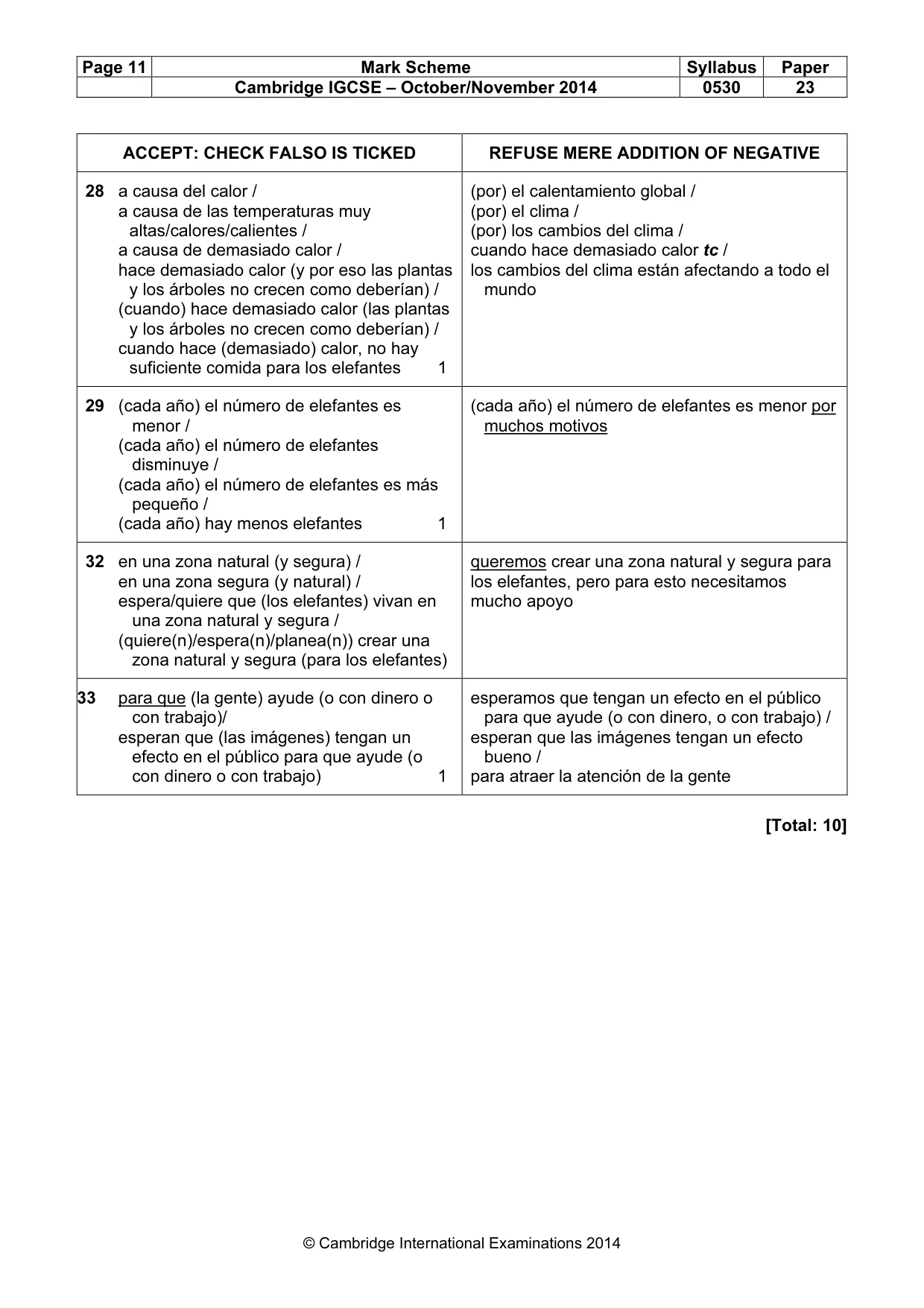 Mark scheme, page 11 of 12