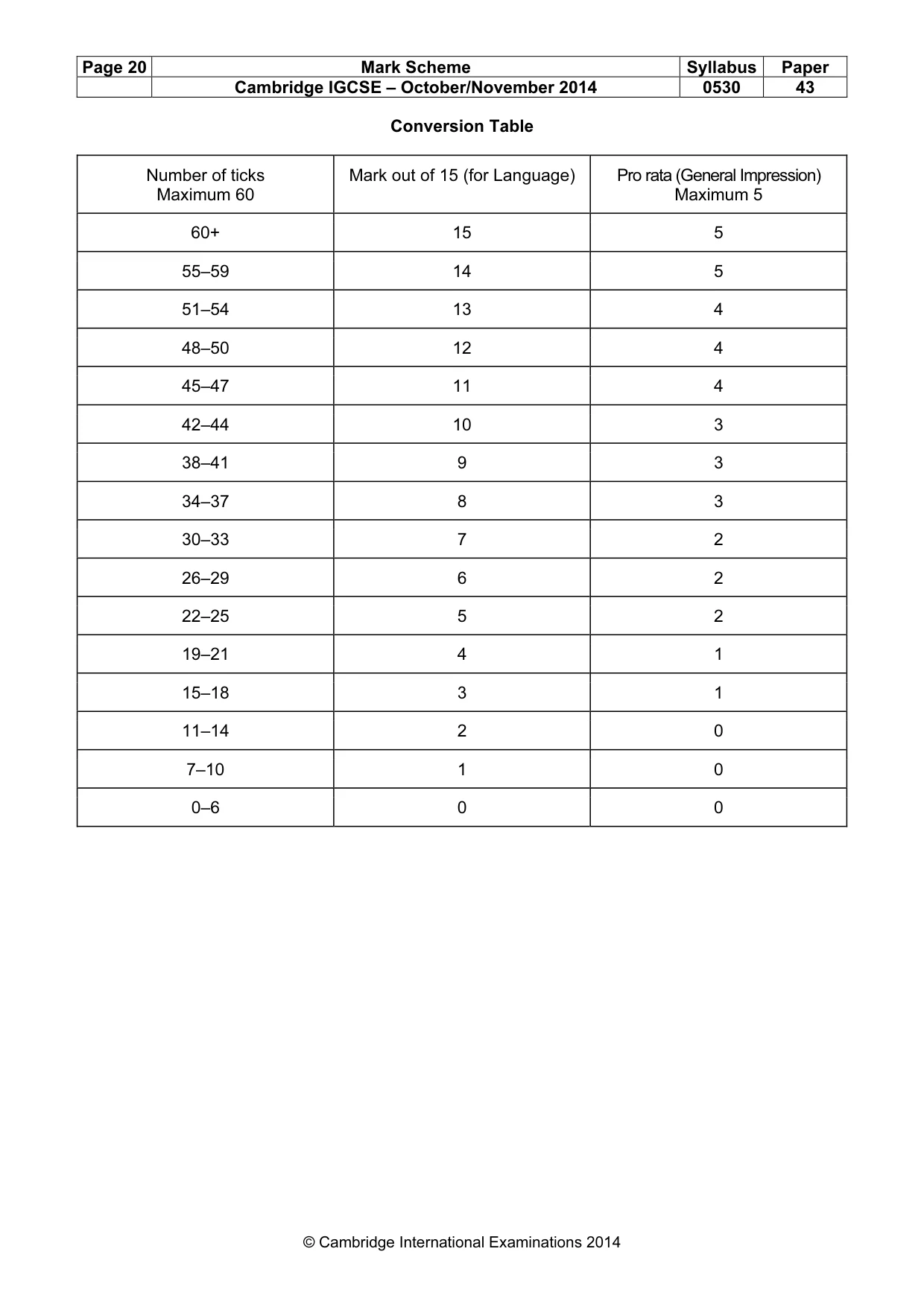 Mark scheme, page 20 of 20