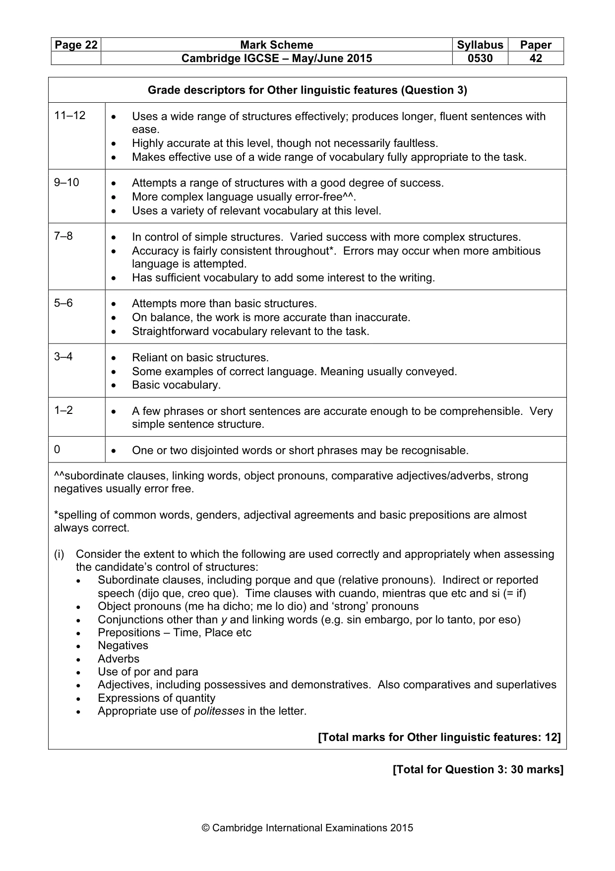 Mark scheme, page 22 of 28