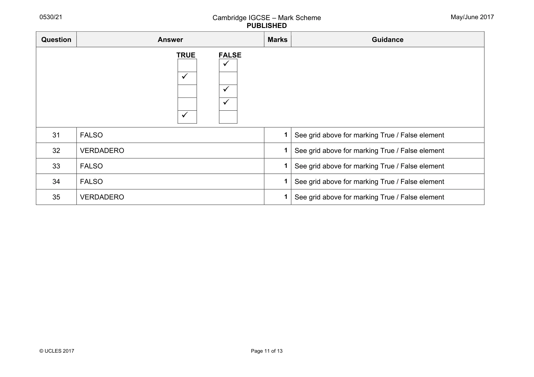 Mark scheme, page 11 of 13