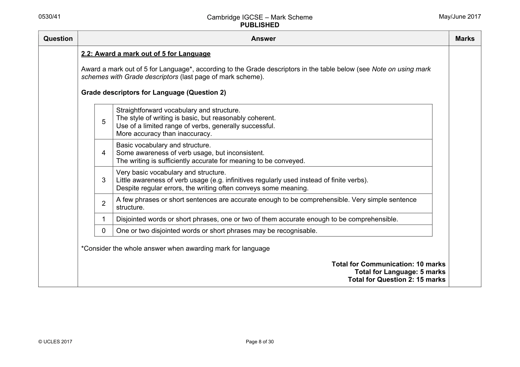 Mark scheme, page 8 of 30