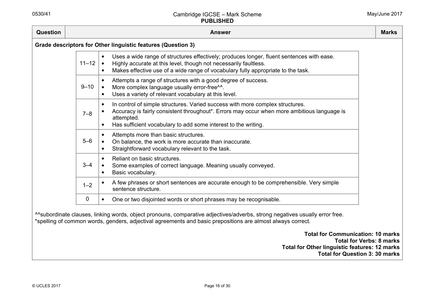 Mark scheme, page 16 of 30