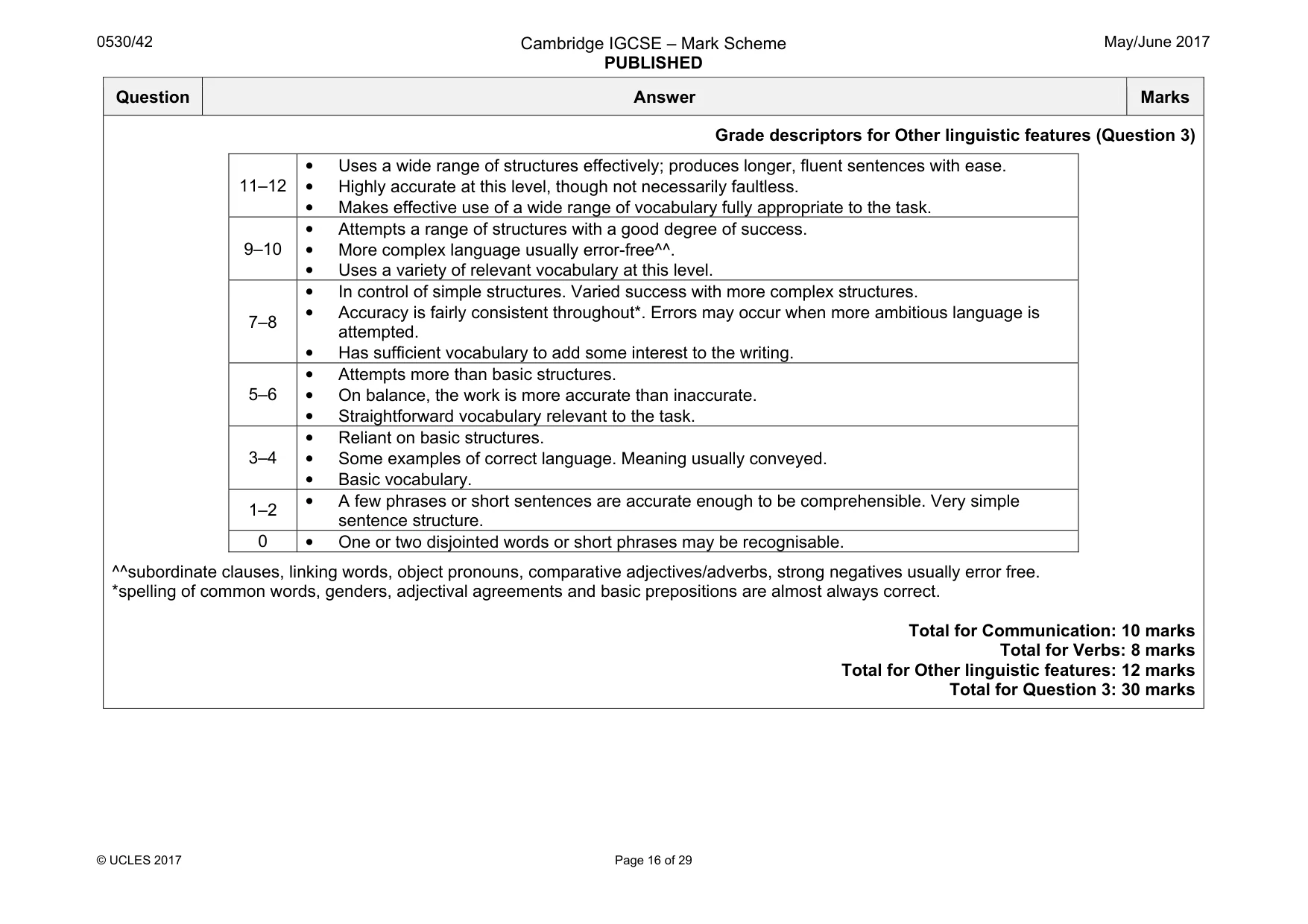 Mark scheme, page 16 of 29