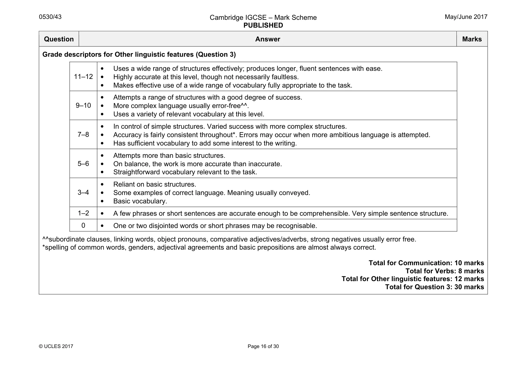 Mark scheme, page 16 of 30