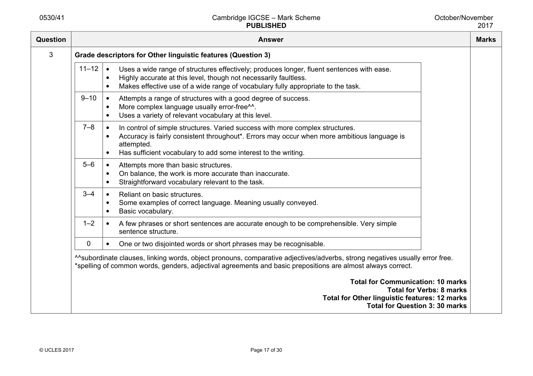 Mark scheme, page 17 of 30