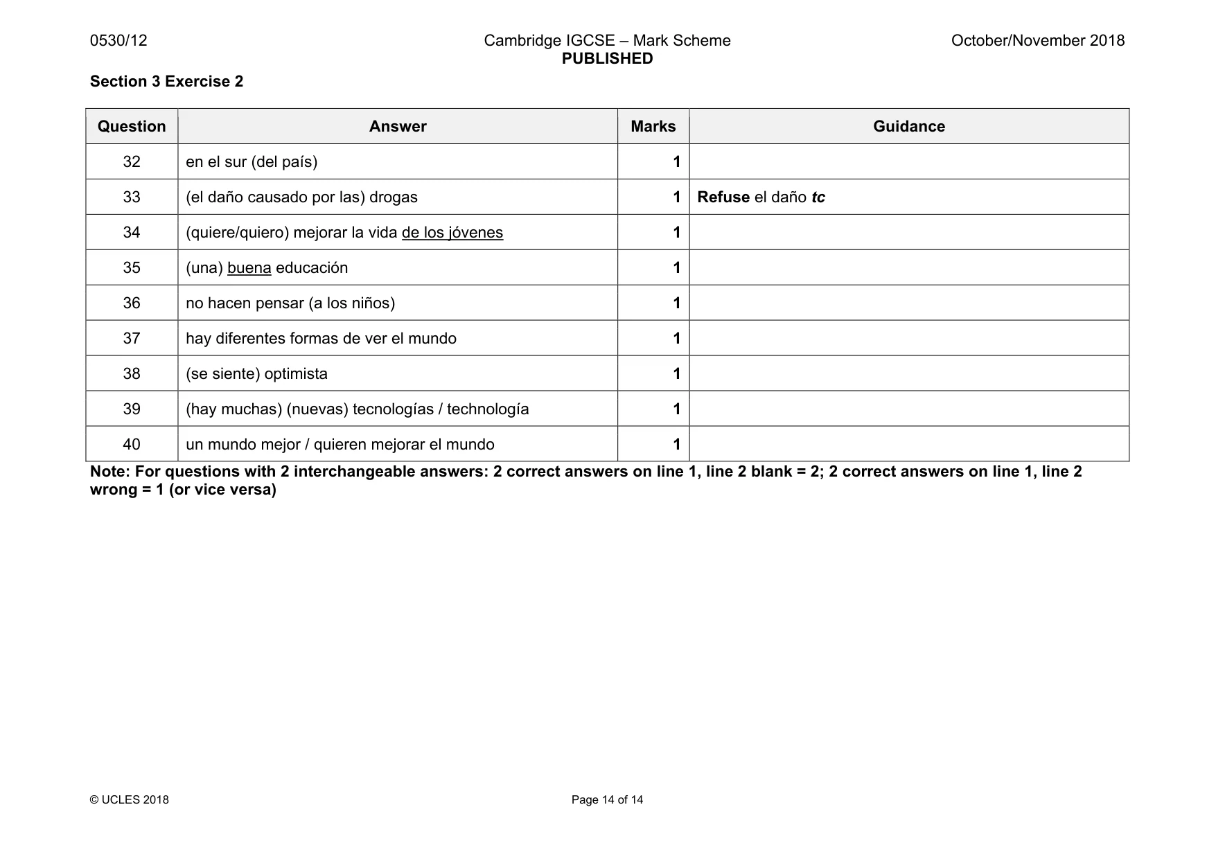 Mark scheme, page 14 of 14