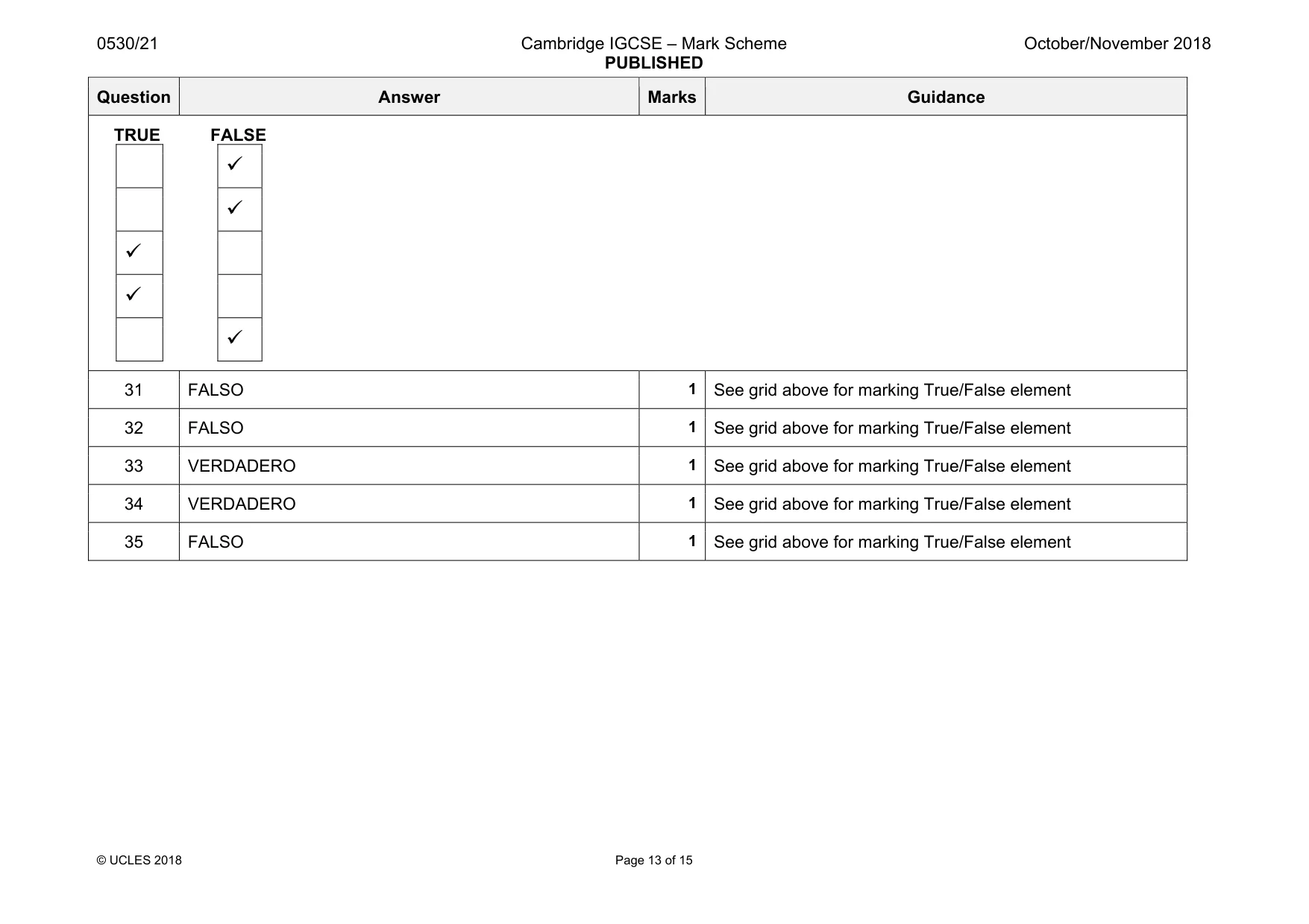 Mark scheme, page 13 of 15