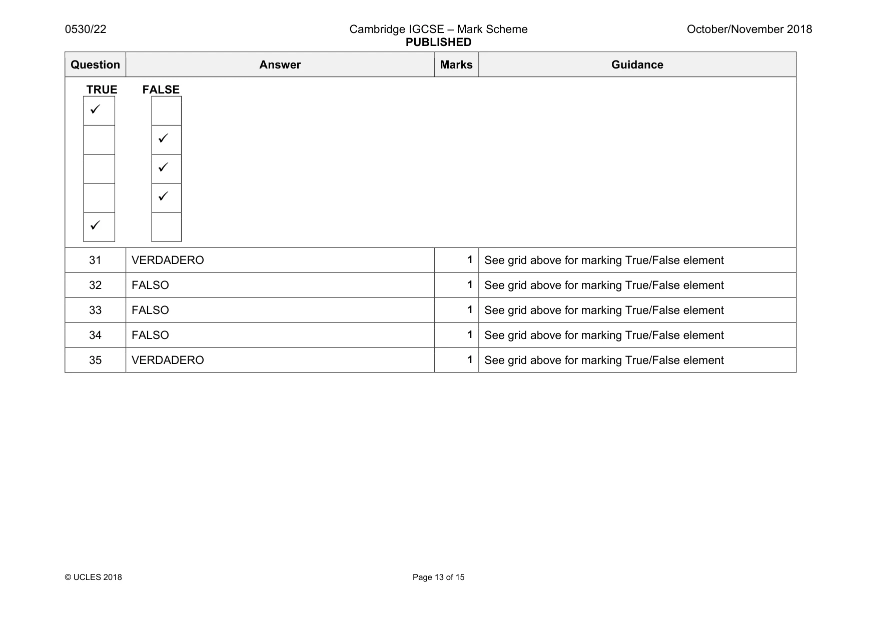 Mark scheme, page 13 of 15