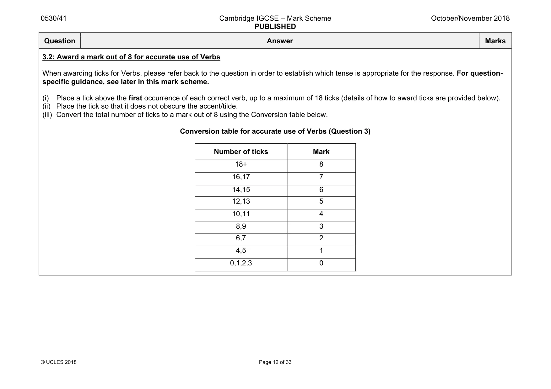 Mark scheme, page 12 of 33