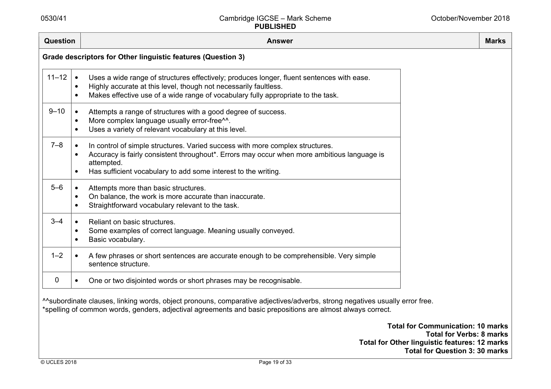 Mark scheme, page 19 of 33