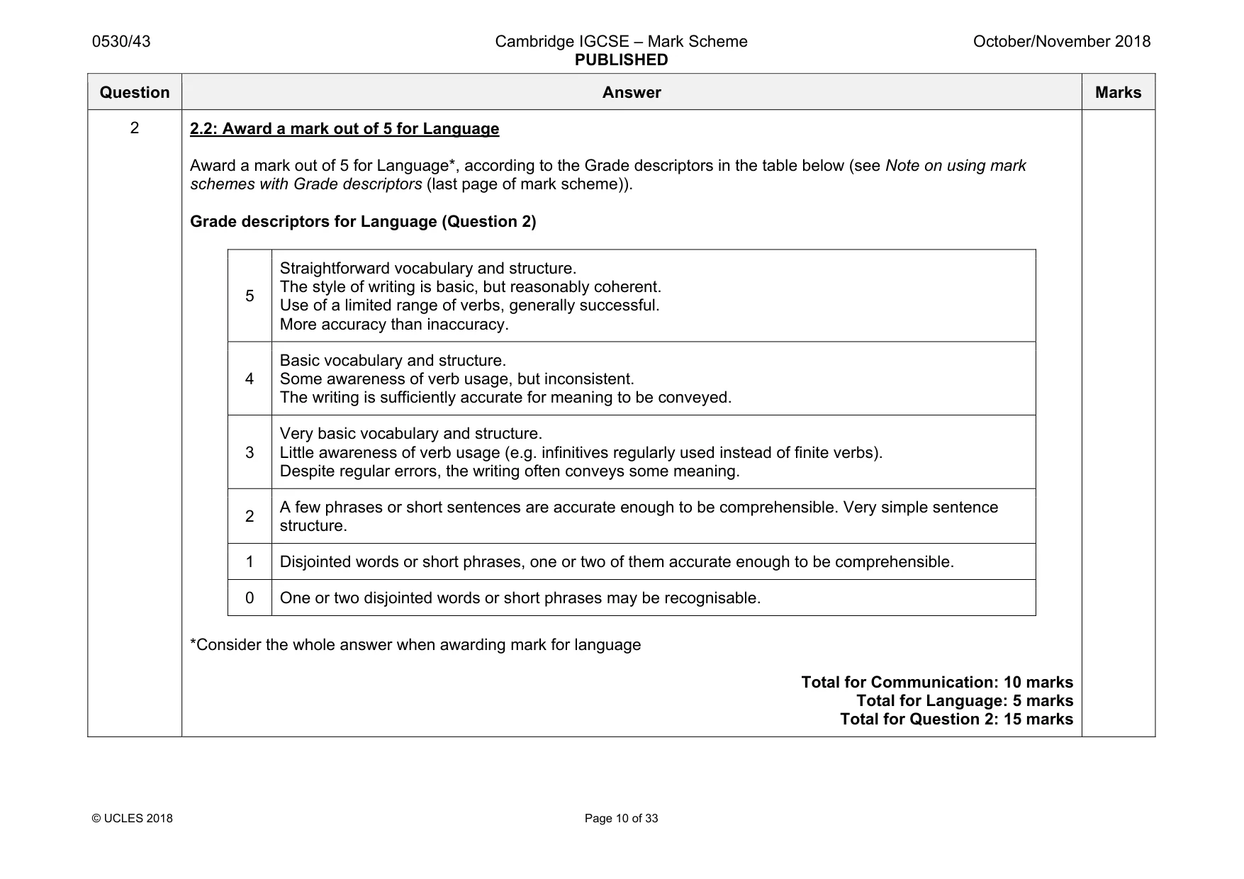 Mark scheme, page 10 of 33