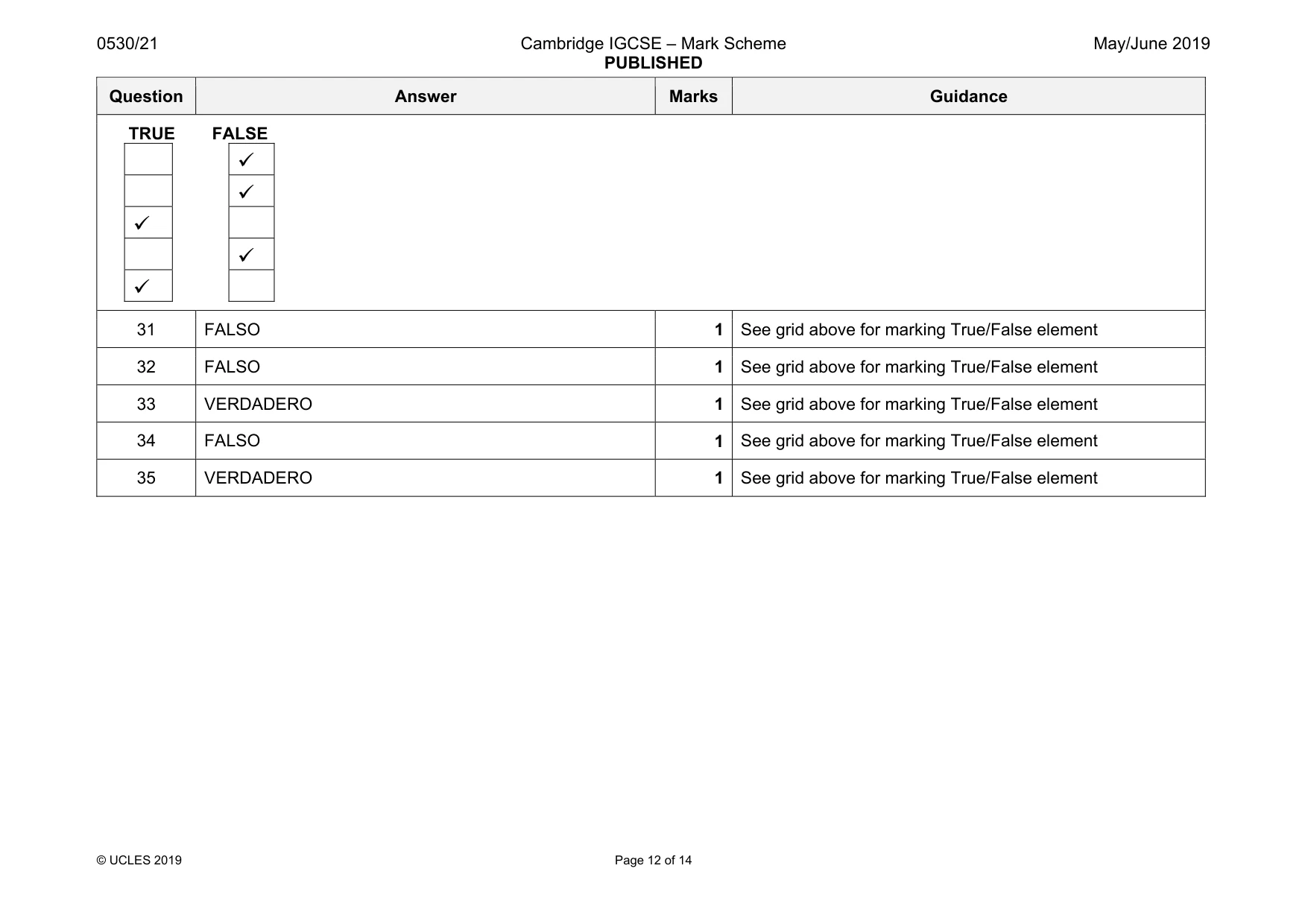 Mark scheme, page 12 of 14