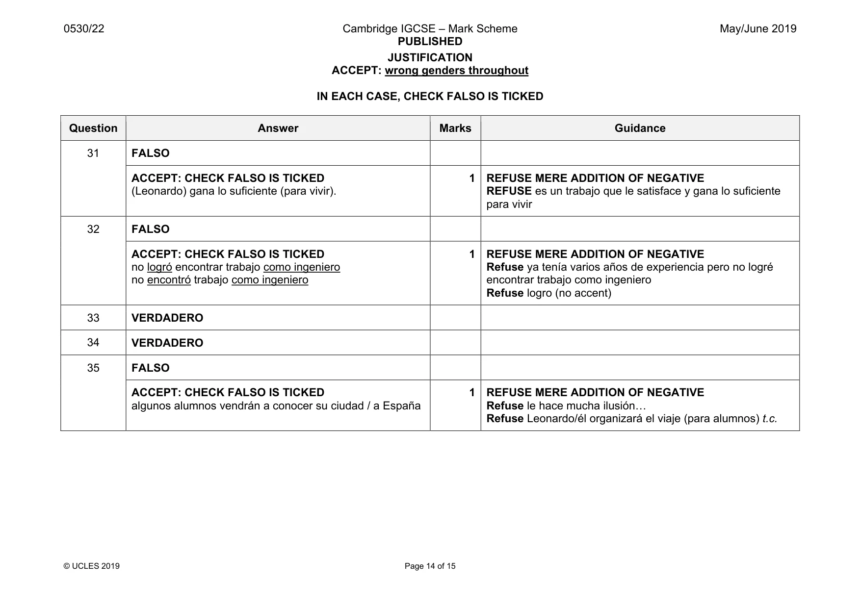 Mark scheme, page 14 of 15
