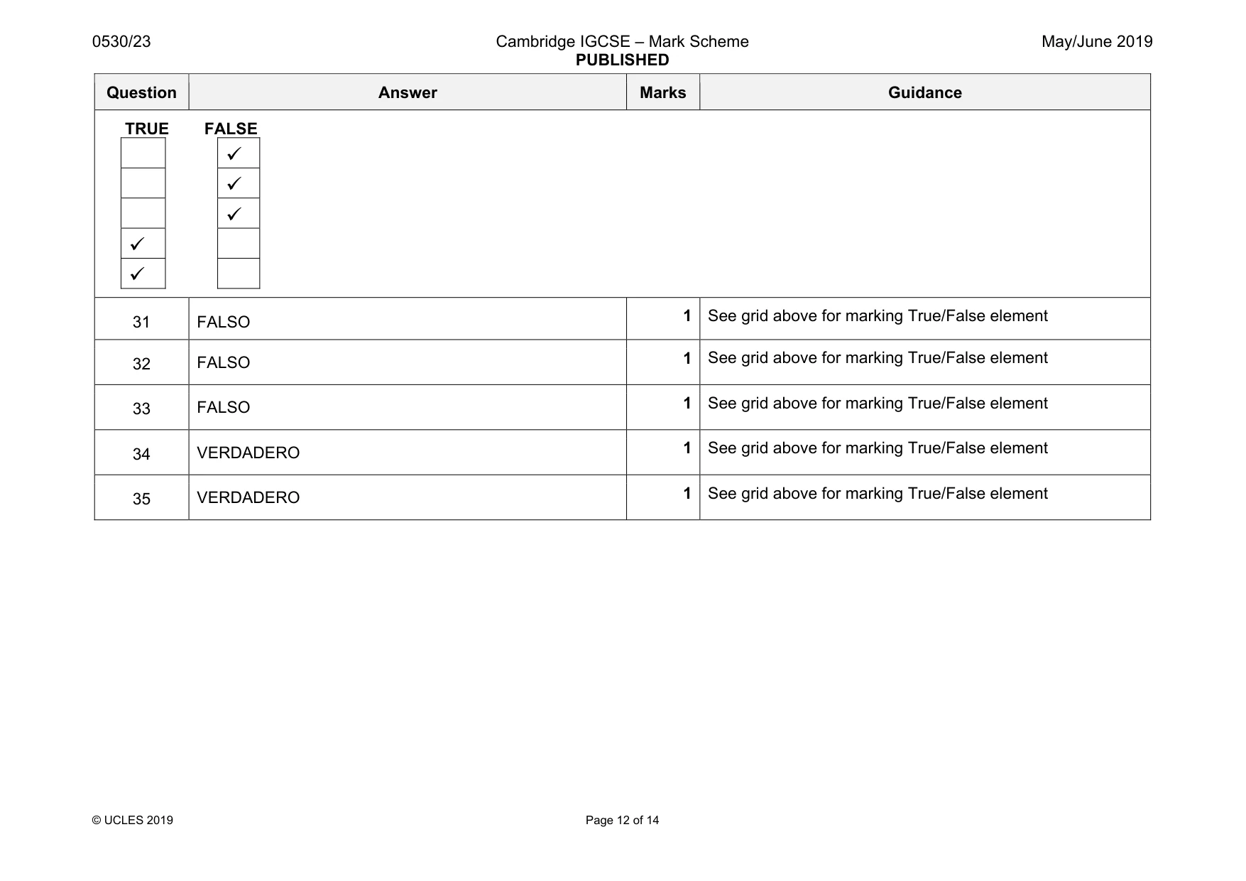 Mark scheme, page 12 of 14