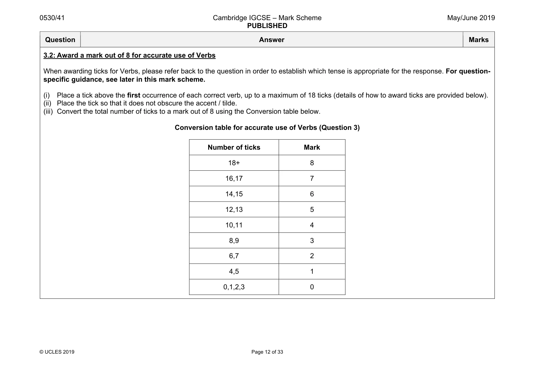 Mark scheme, page 12 of 33