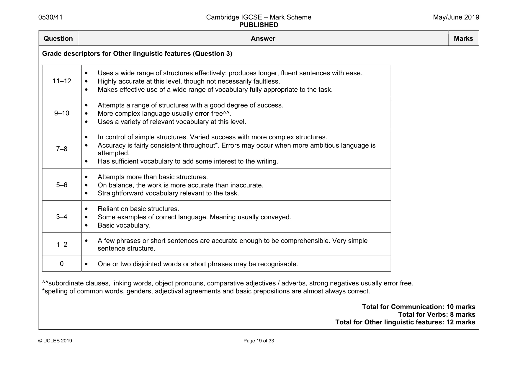 Mark scheme, page 19 of 33
