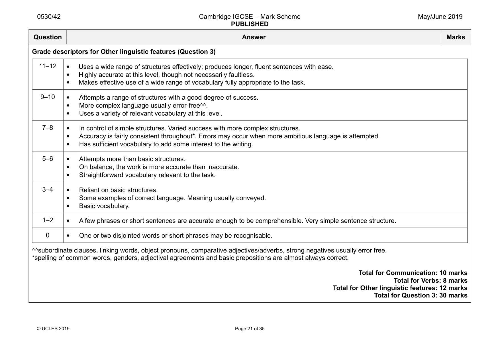 Mark scheme, page 21 of 35