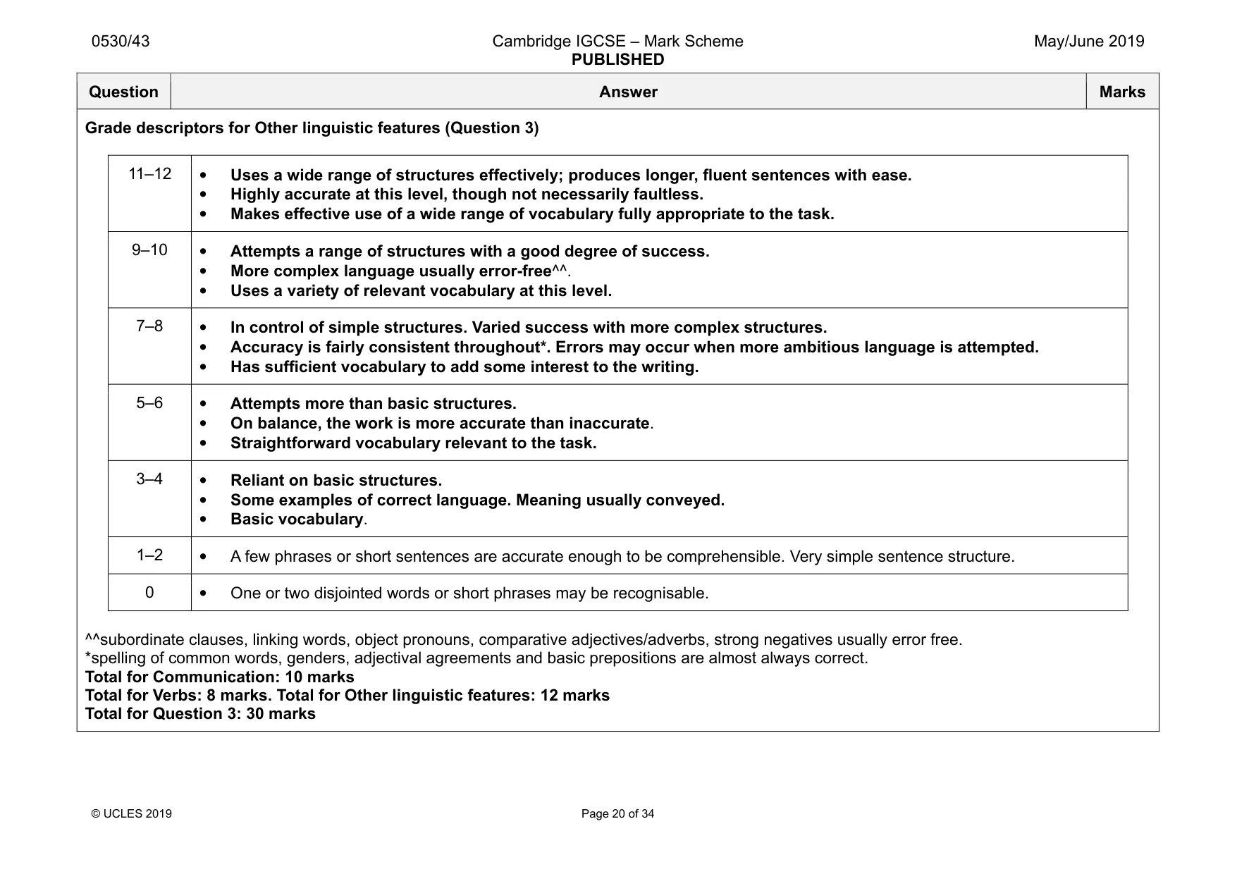 Mark scheme, page 20 of 34