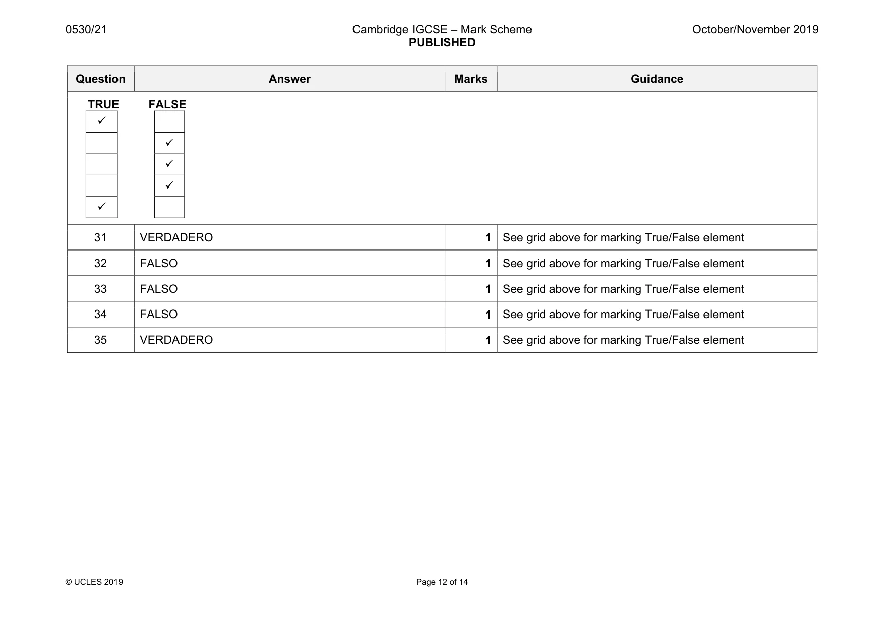 Mark scheme, page 12 of 14